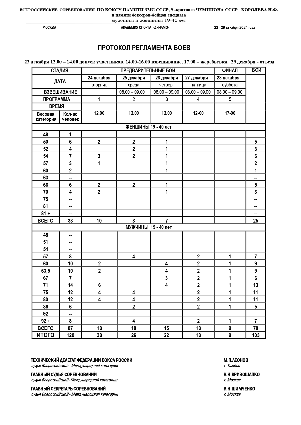 РЕГЛ Королева (1)_page-0001