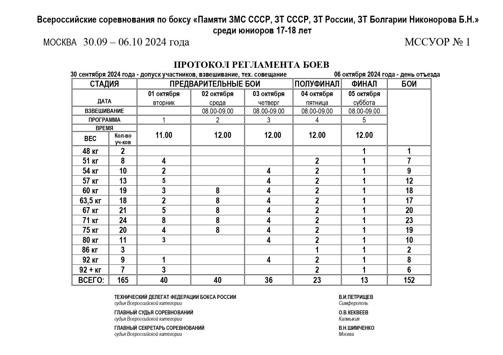 Рег-мент Никоноров Б.Н._page-0001