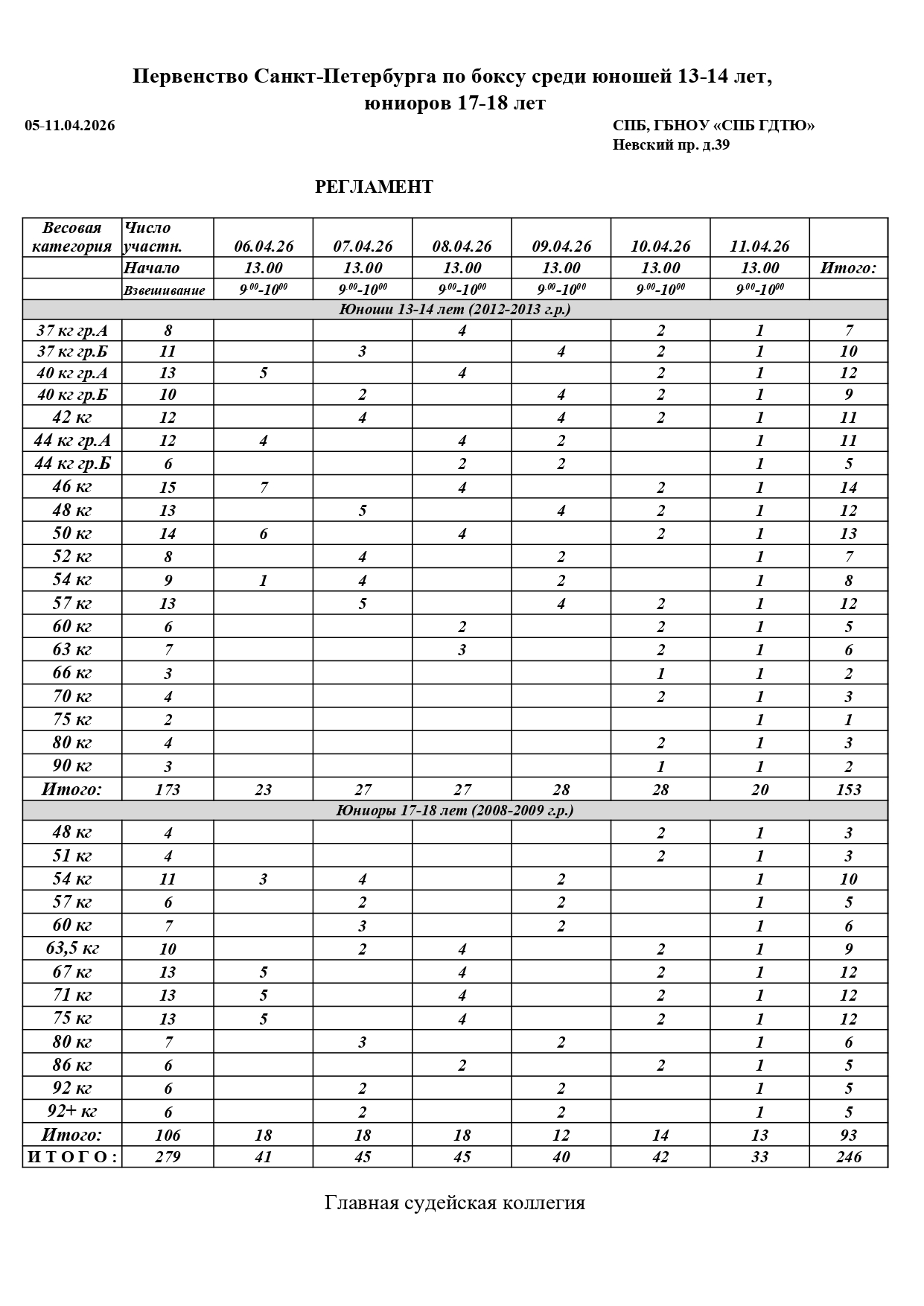 Reglament13-14-17-18_page-0001