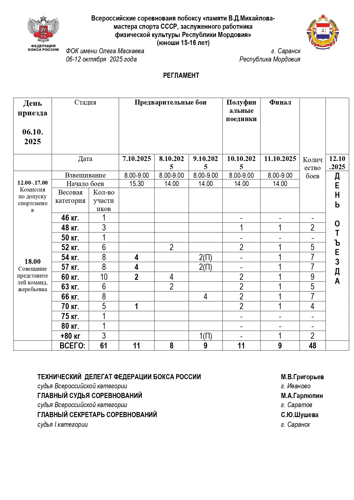 Регламент 1_page-0001