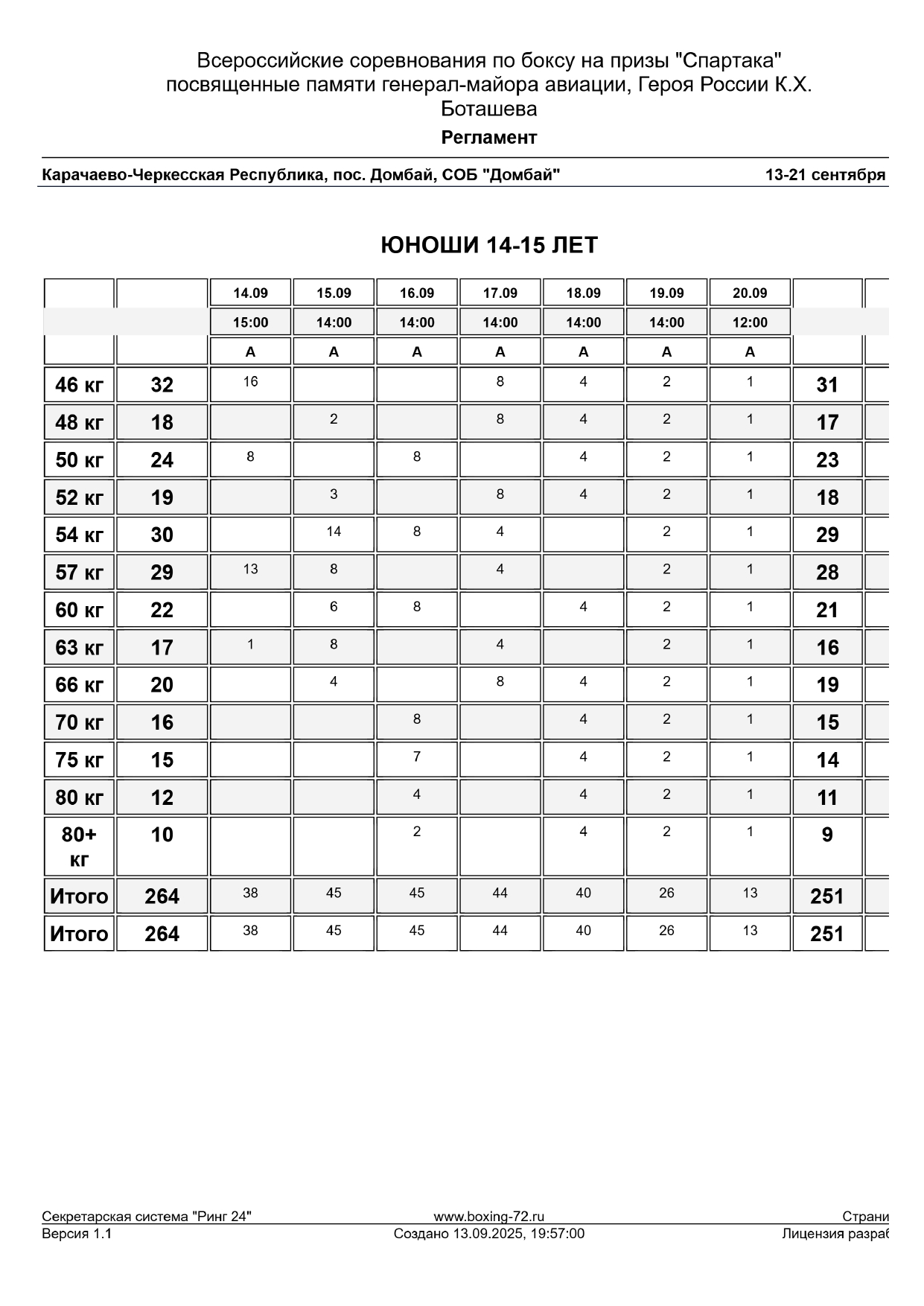 Регламент (7)_page-0001