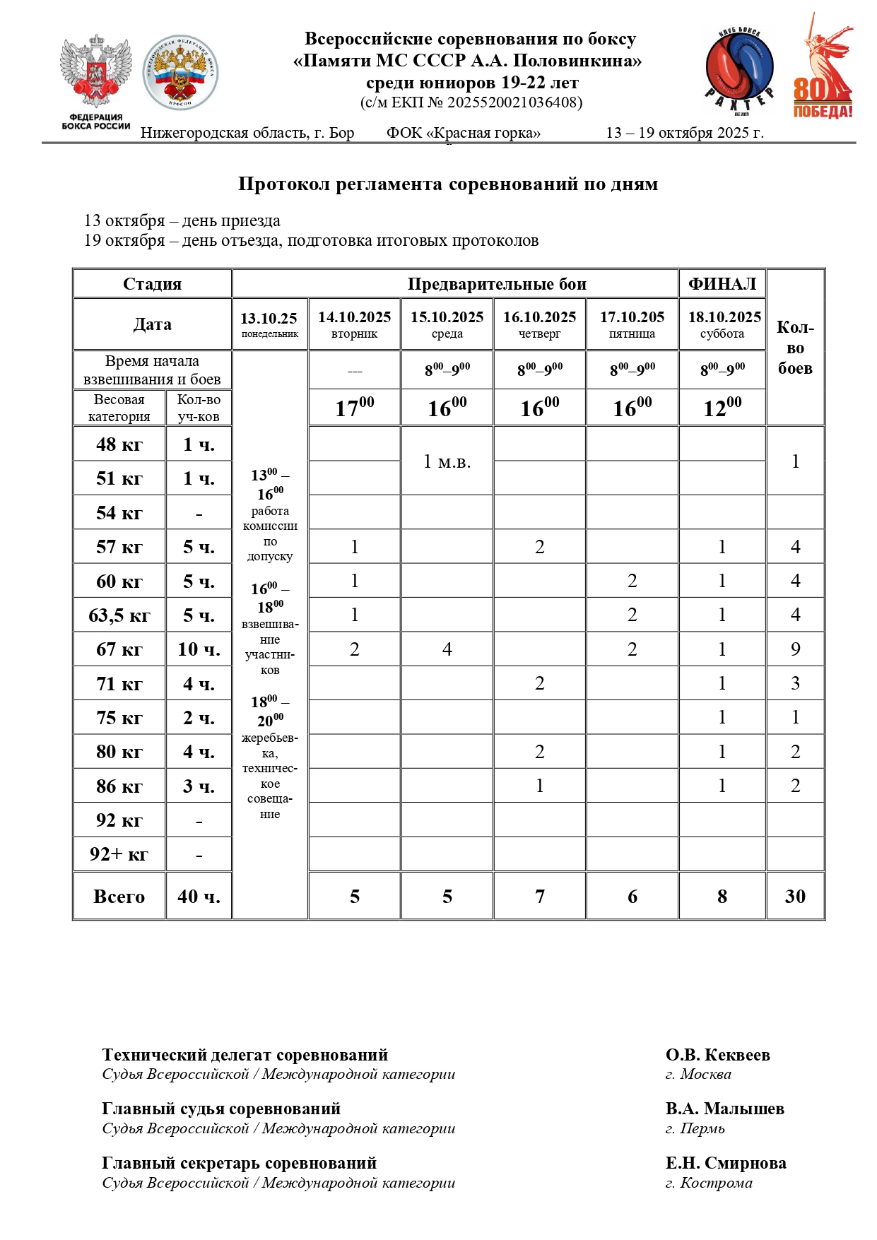 Регламент (БОР)_page-0001