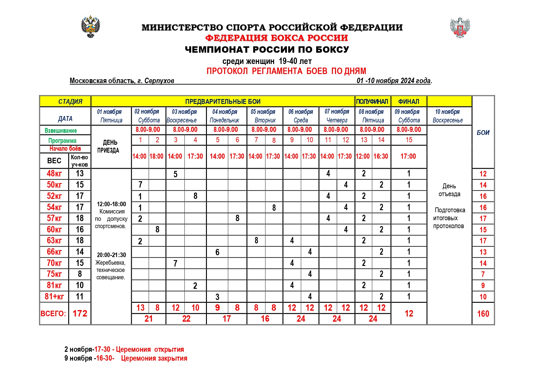 Регламент Чемпионат России_page-0001