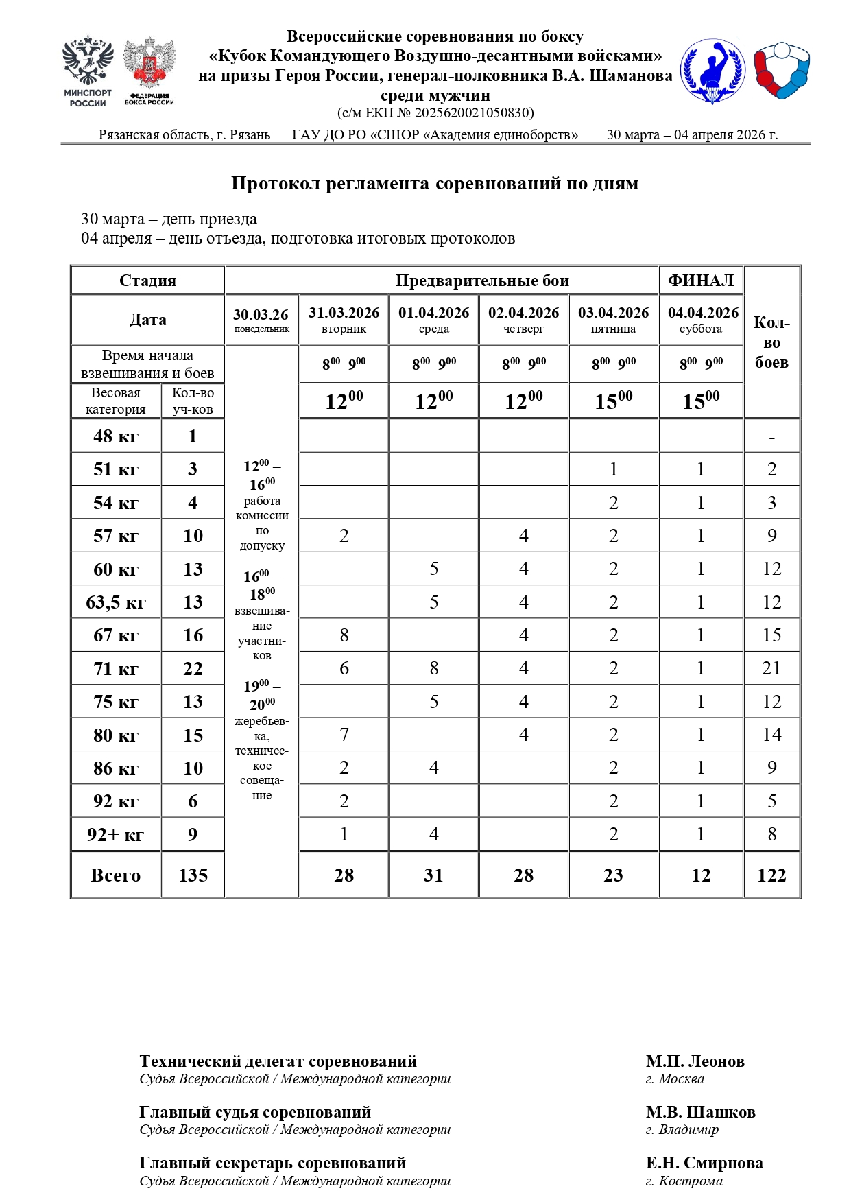 Регламент (КУбок ВДВ)_page-0001