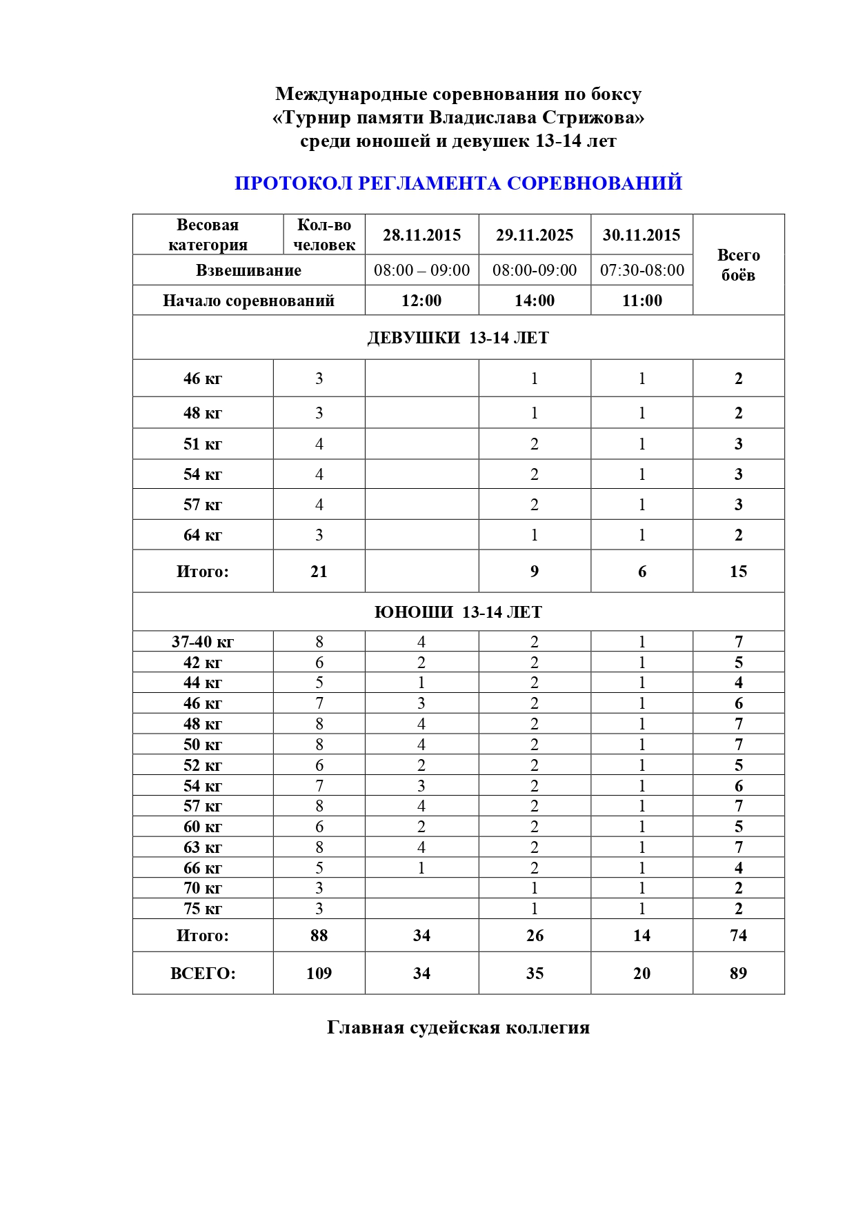 Регламент Надым_page-0001