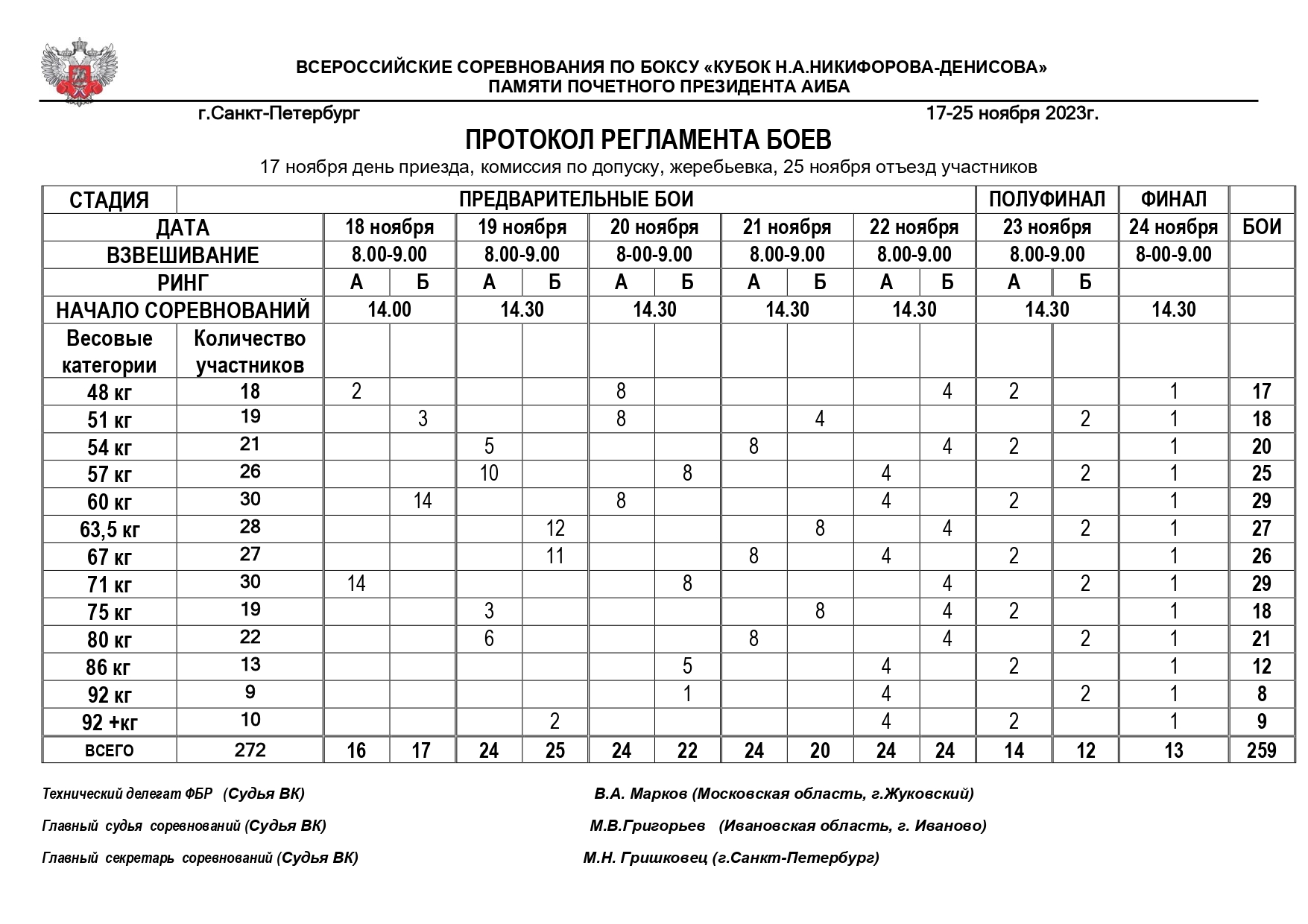 Федерация Бокса России