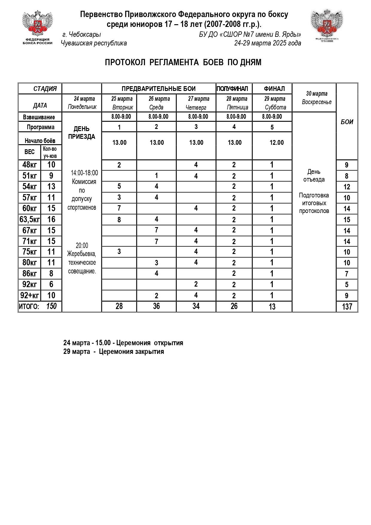 Регламент ПФО (1)_page-0001