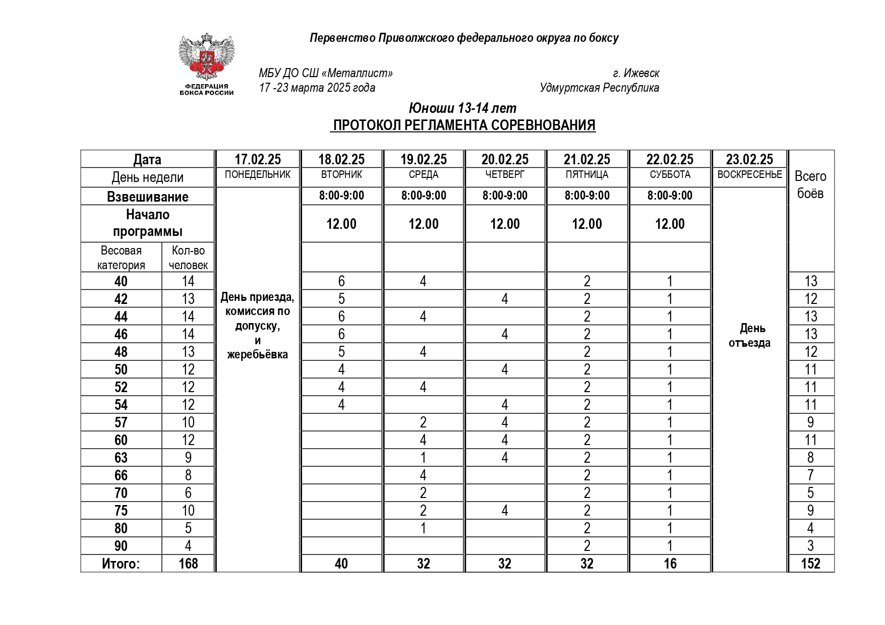 Регламент (ПФО Ижевск 2025)_page-0002