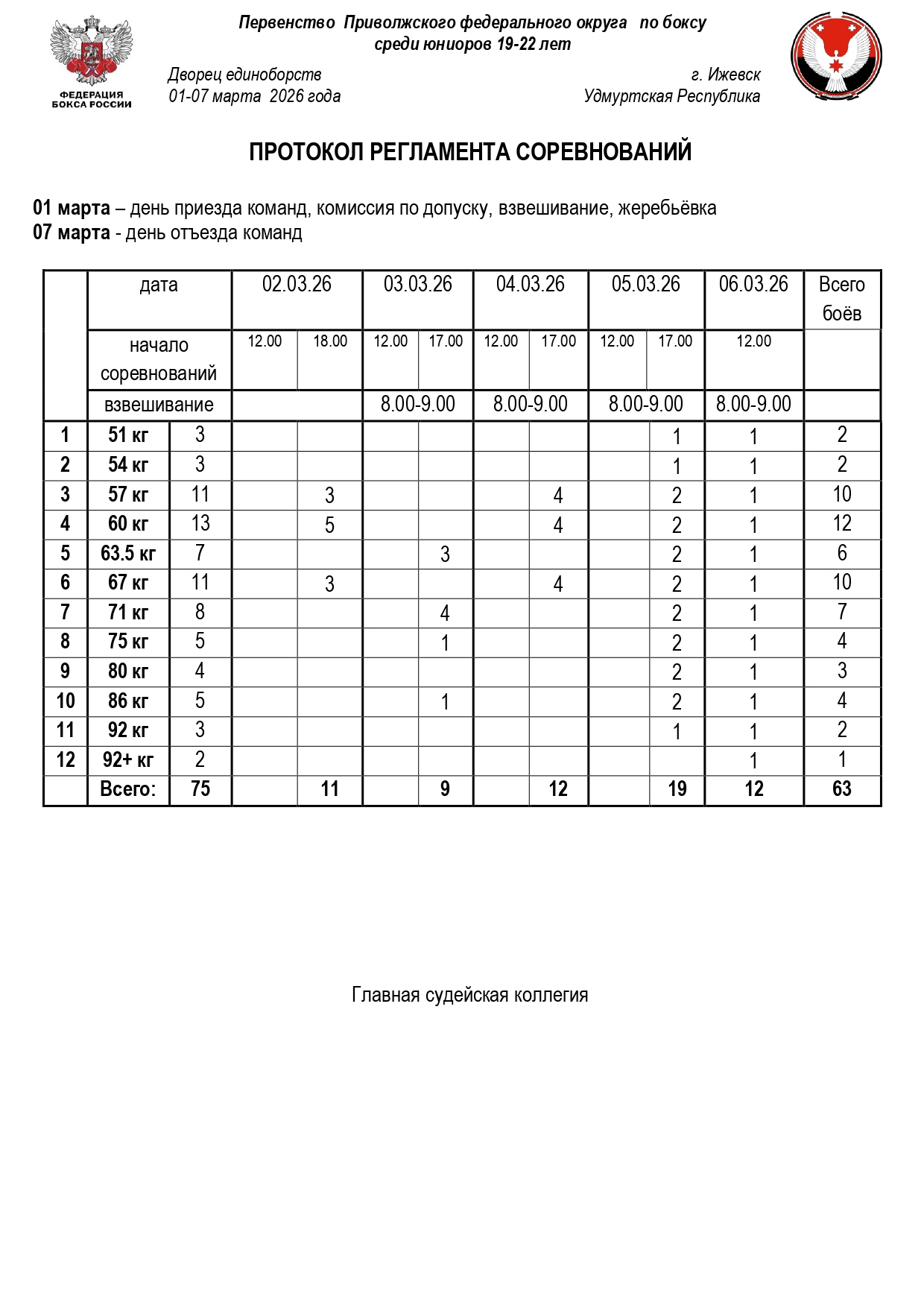 Регламент ПФО Ижевск (Юниоры 19-22)_page-0001