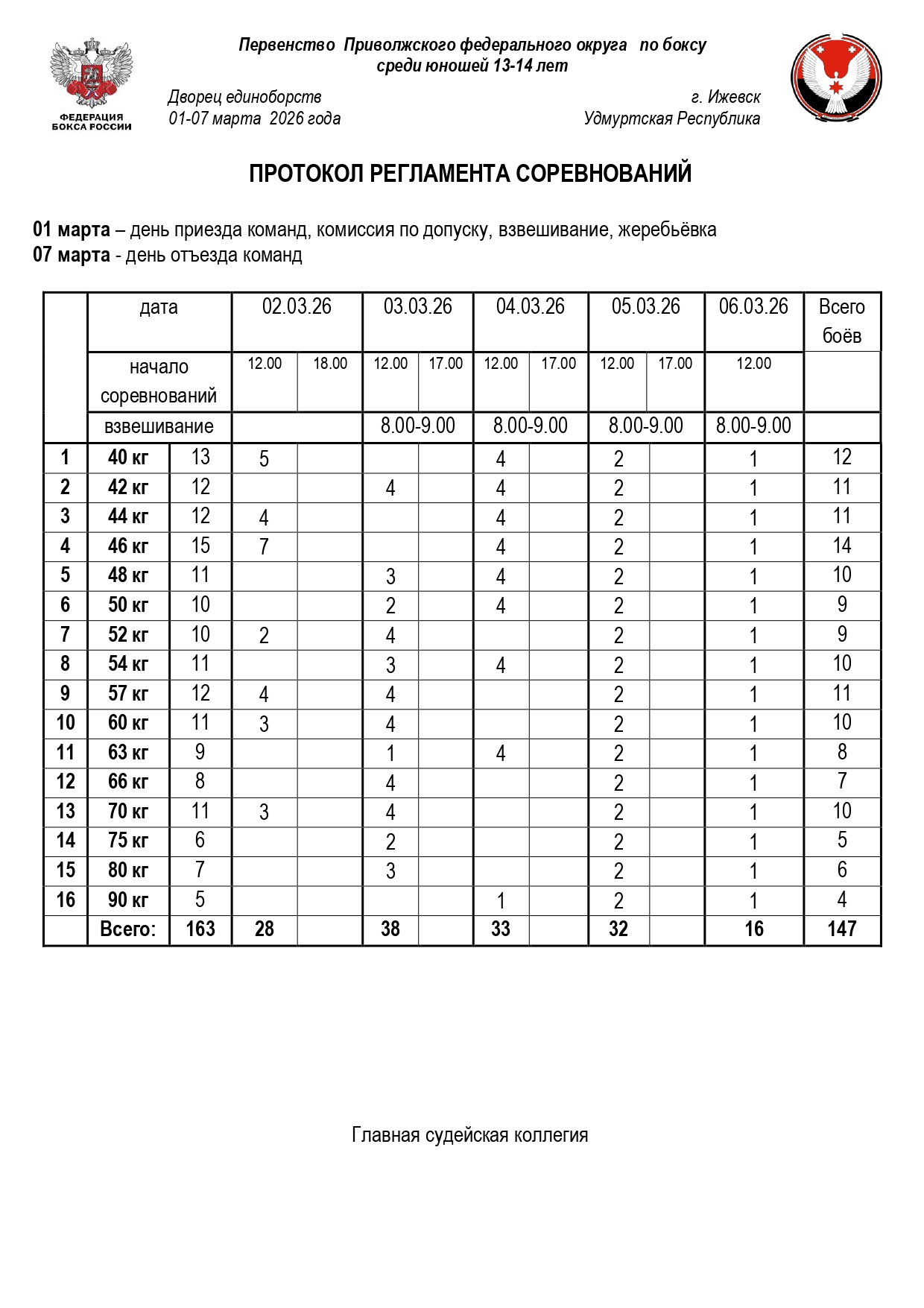 Регламент ПФО Ижевск_page-0001