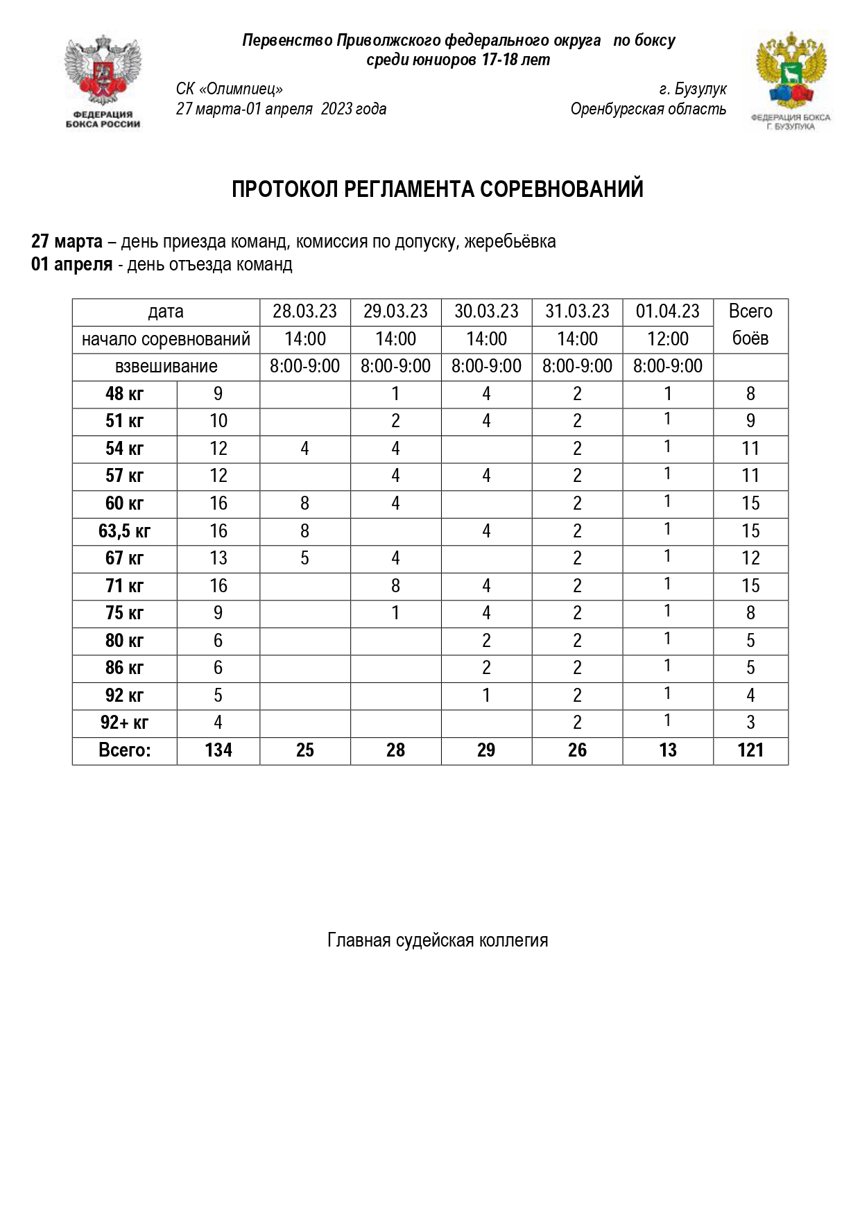 Федерация Бокса России