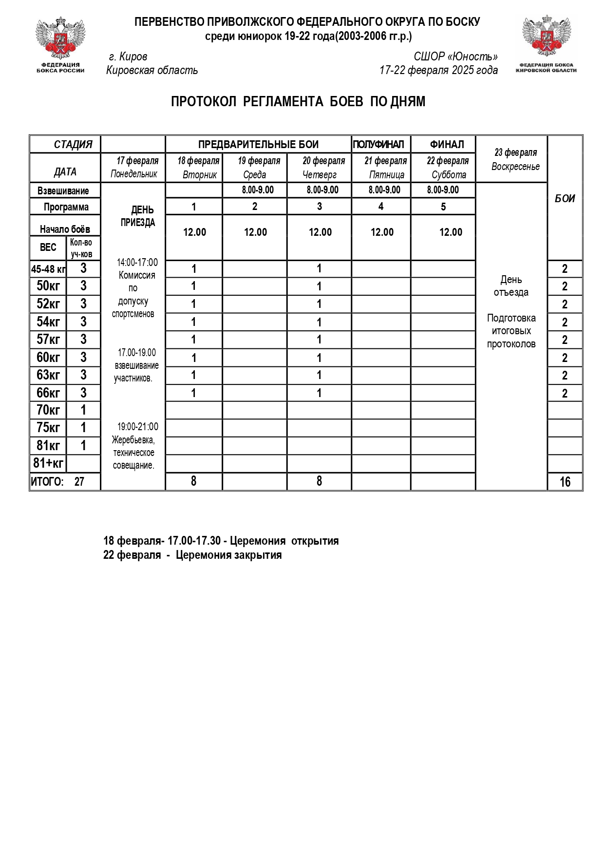 Регламент ПФО юниорки 19 - 22 года. Киров_page-0001