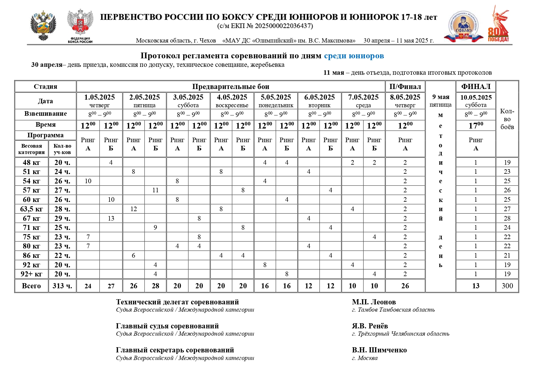 Регламент ПР 17-18 Юниры и Юниорки_page-0001