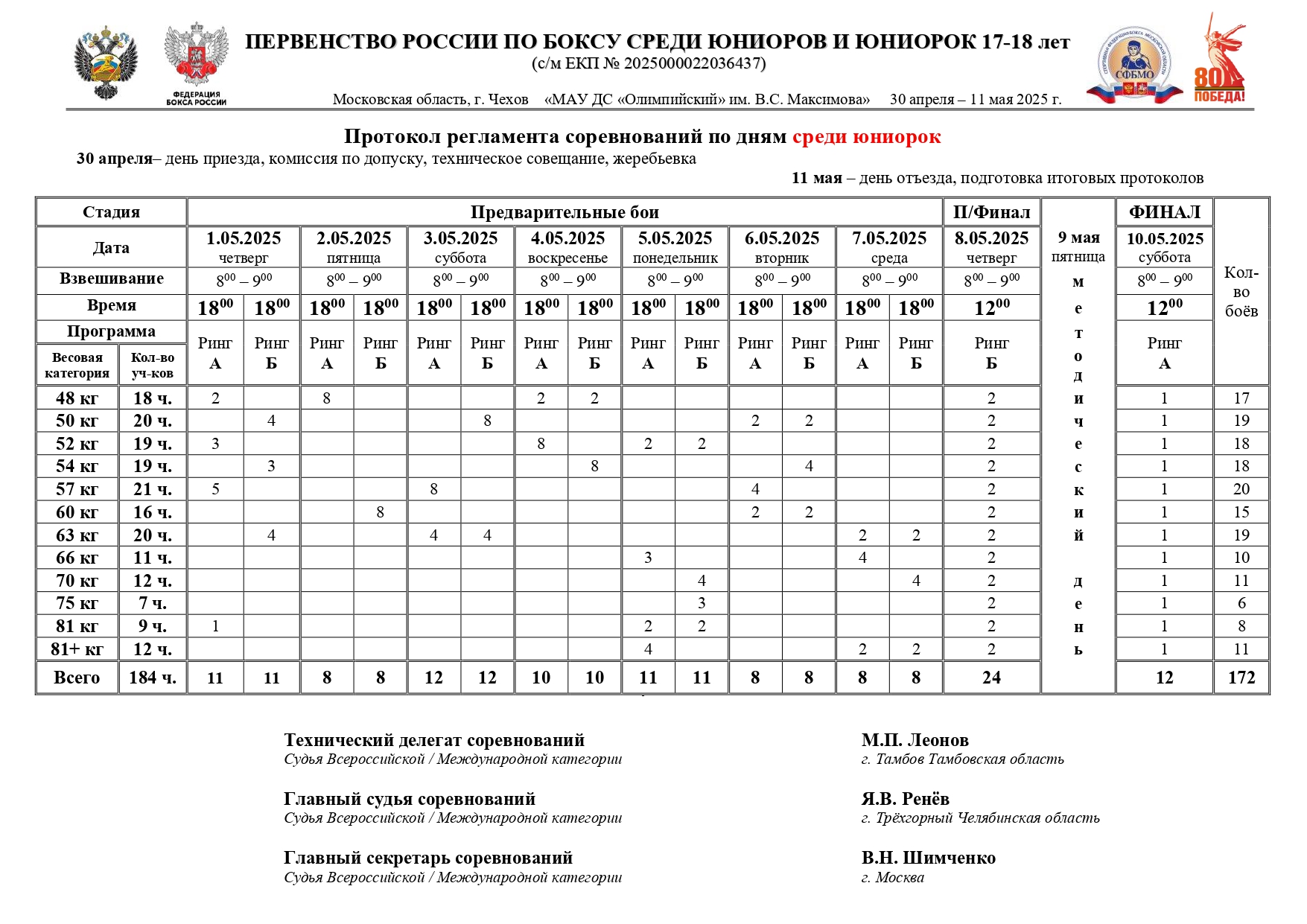Регламент ПР 17-18 Юниры и Юниорки_page-0002