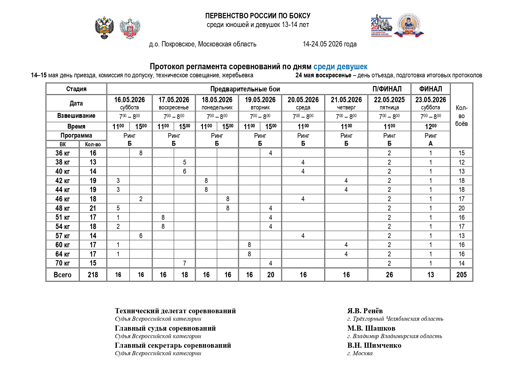 Регламент (Первенство России 13-14 лет)_page-0001