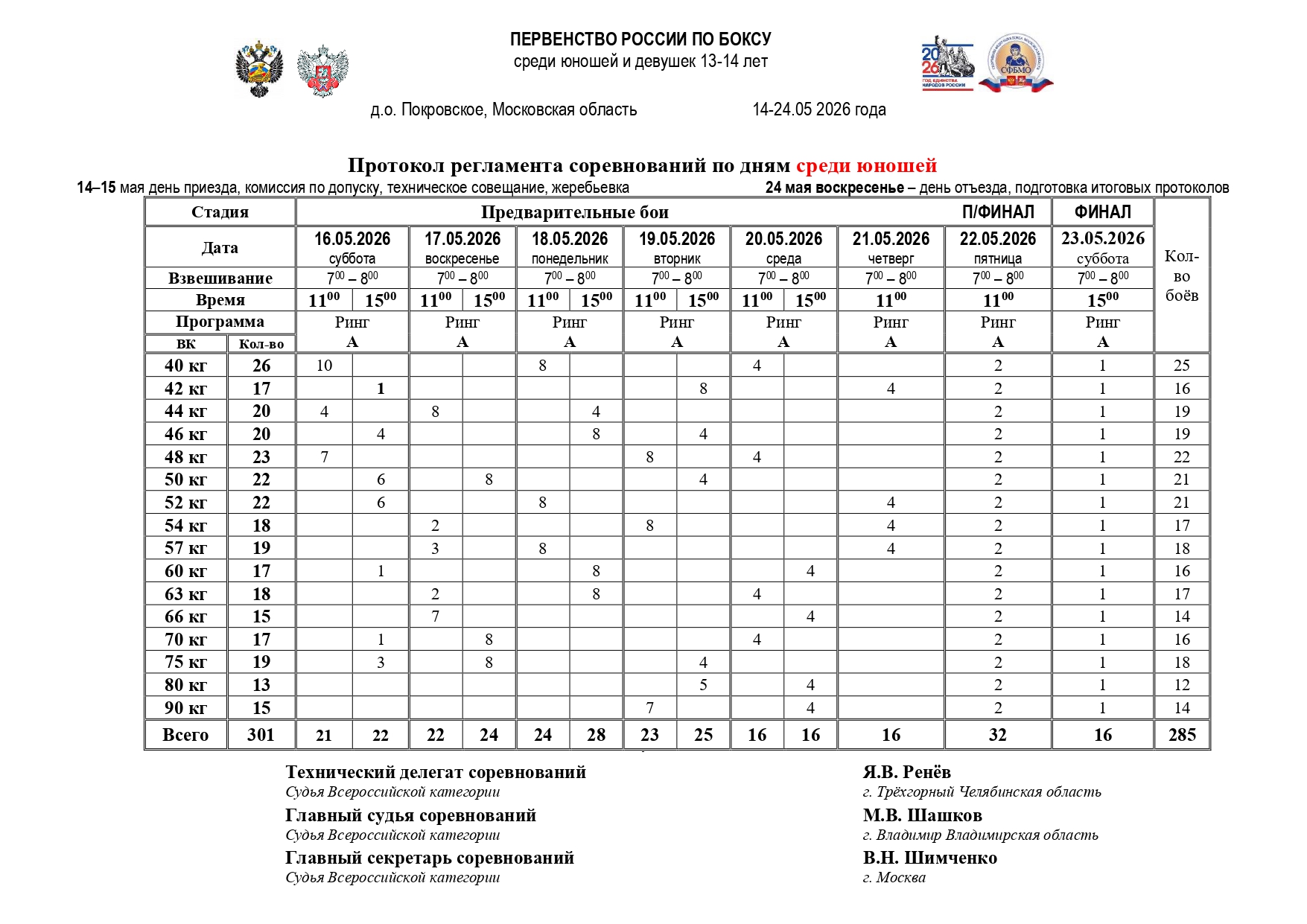 Регламент (Первенство России 13-14 лет)_page-0002