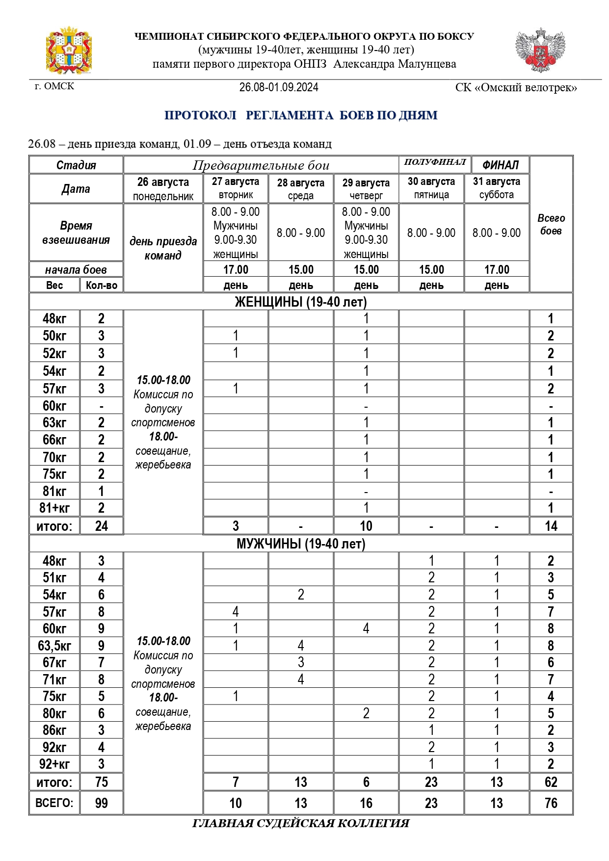 Регламент СФО 2024_page-0001