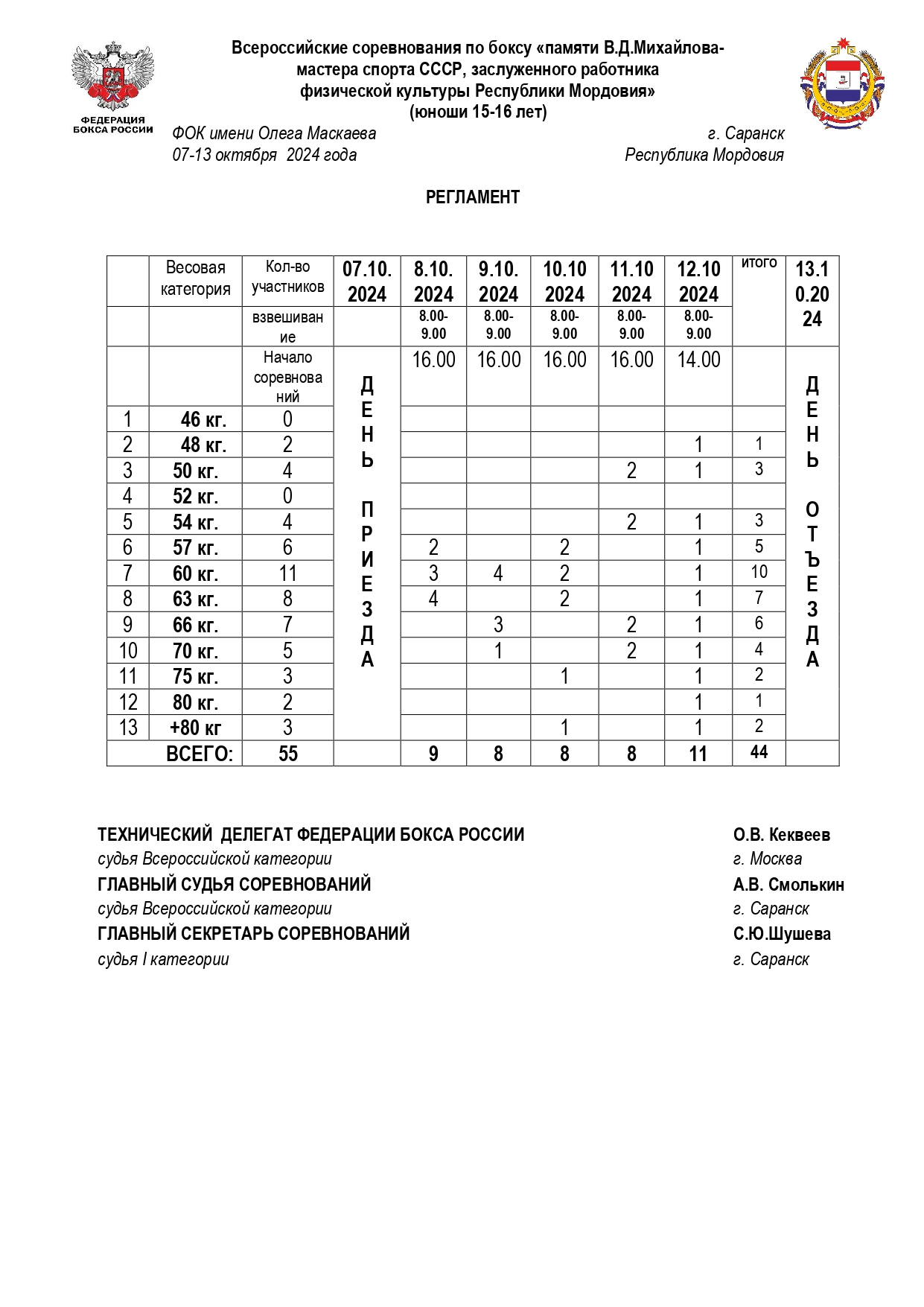 Регламент Саранск _page-0001