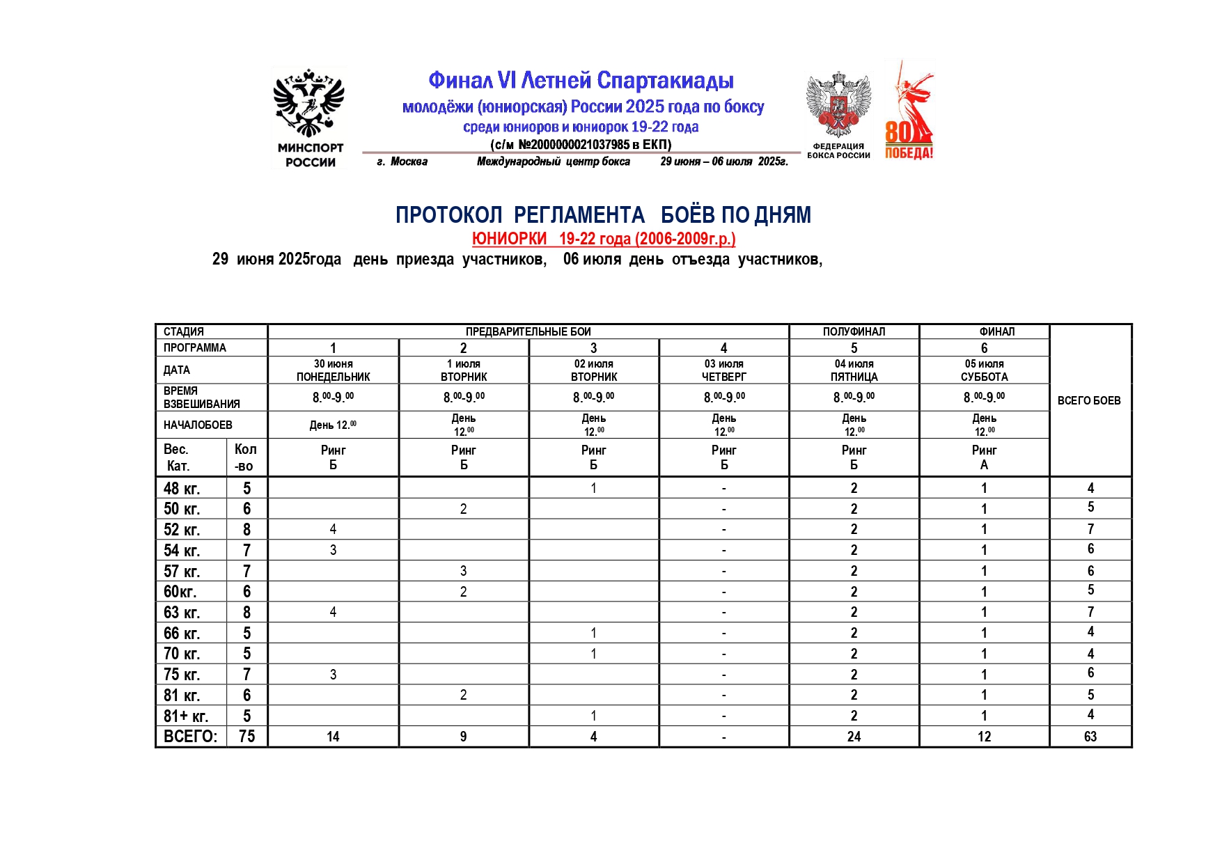 Регламент Спартакиада_page-0001