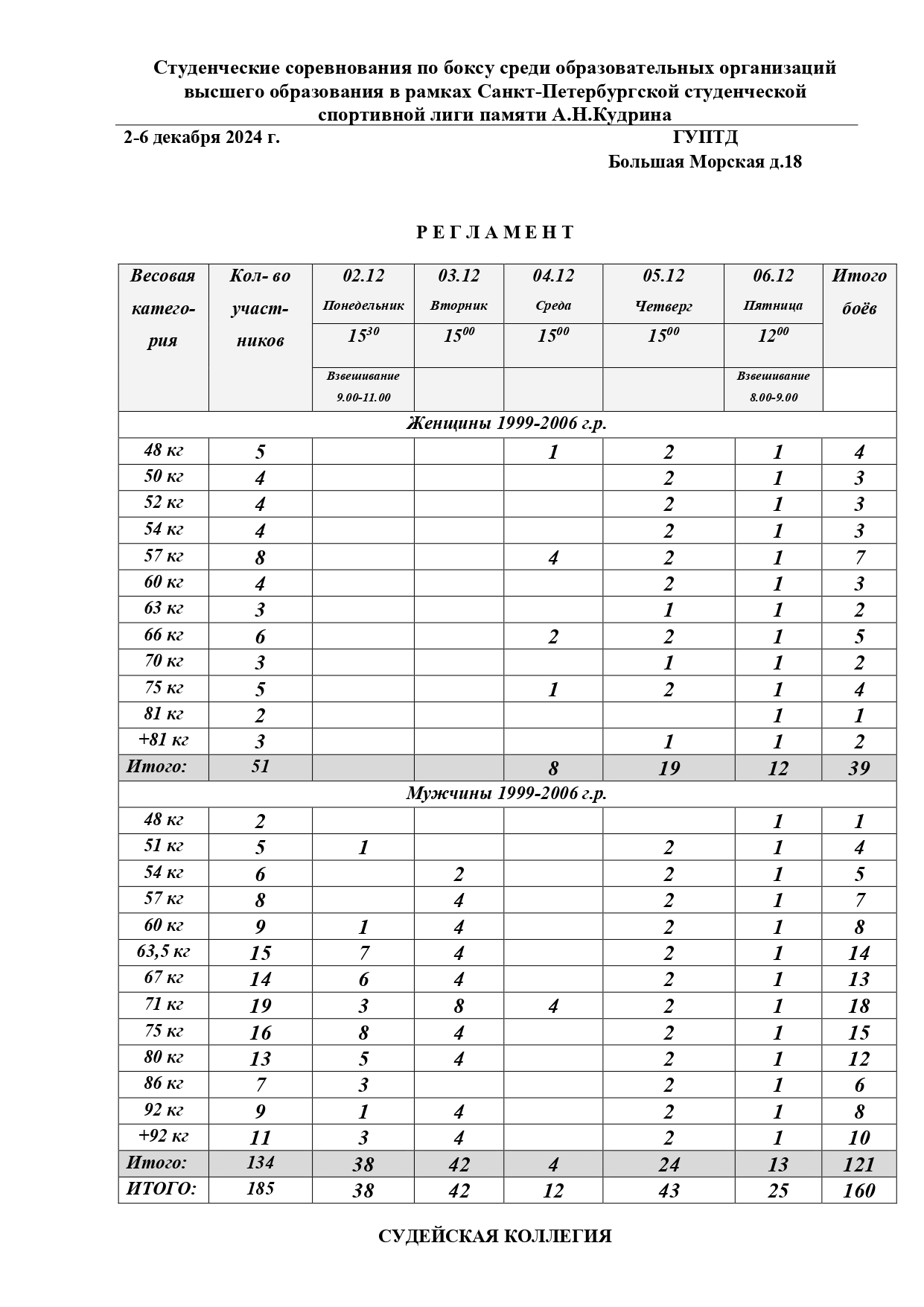 Регламент Студенты (СПБ)_page-0001 (1)