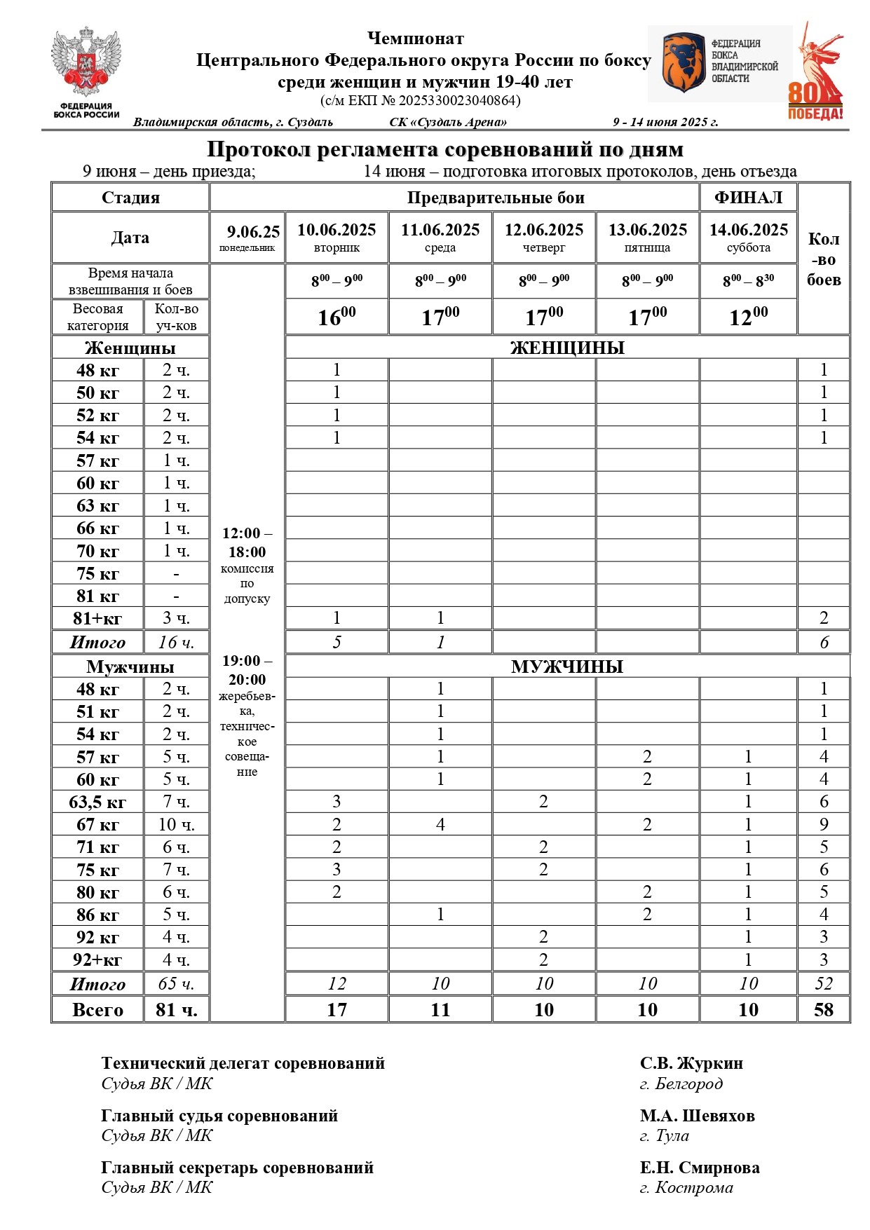 Регламент (ЦФО)_page-0001