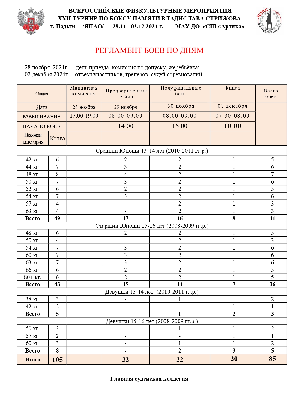 Регламент В. Стрижова_page-0001