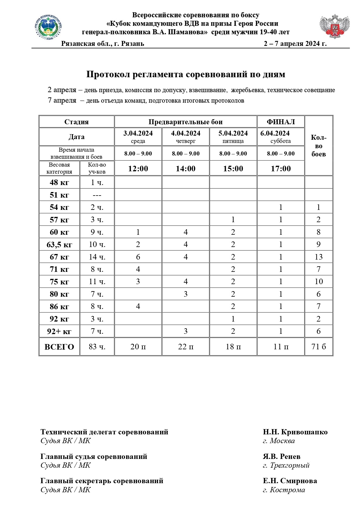 Регламент ВДВ_page-0001