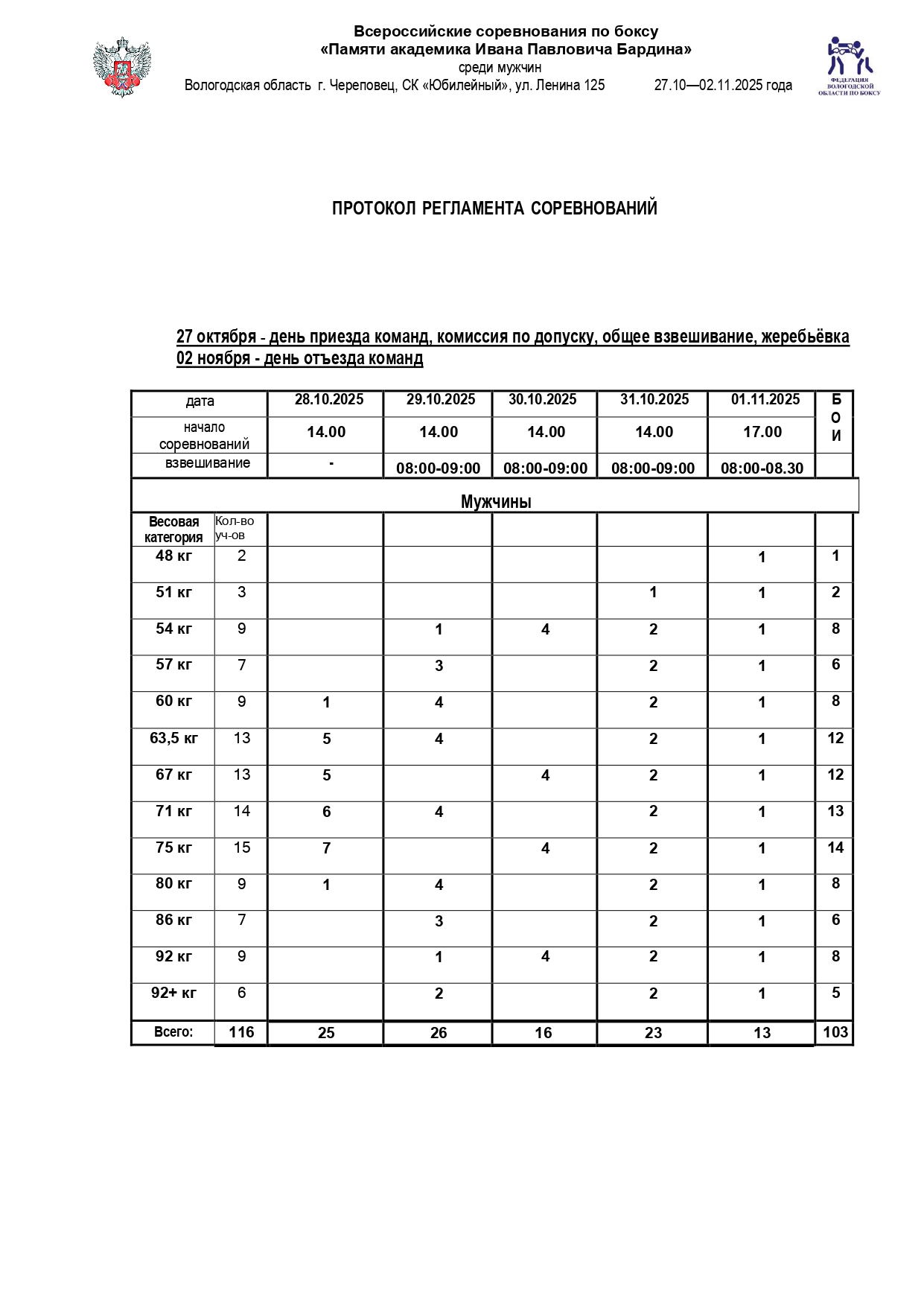 Регламент ВС Бардина_page-0001