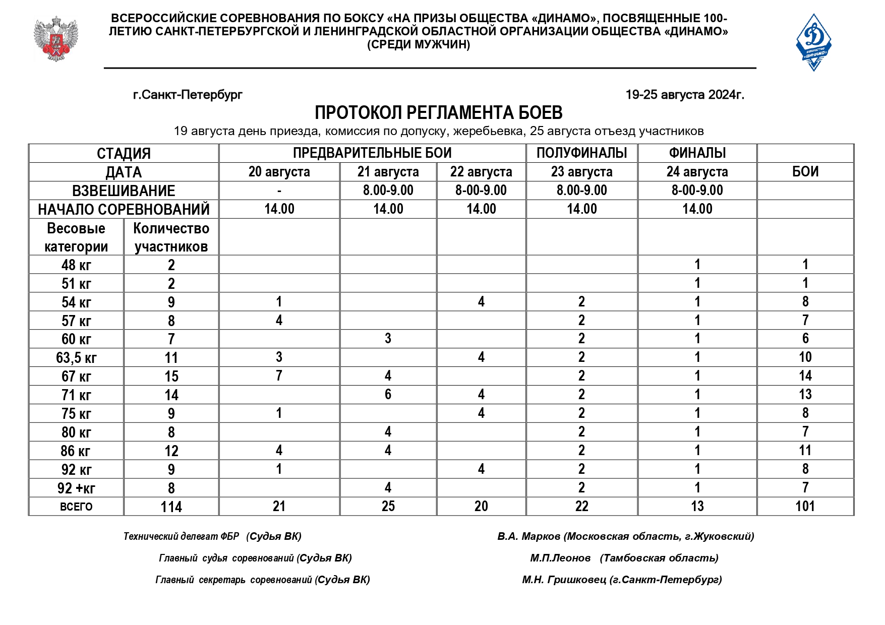 Регламент ВС Динамо СПБ_page-0001