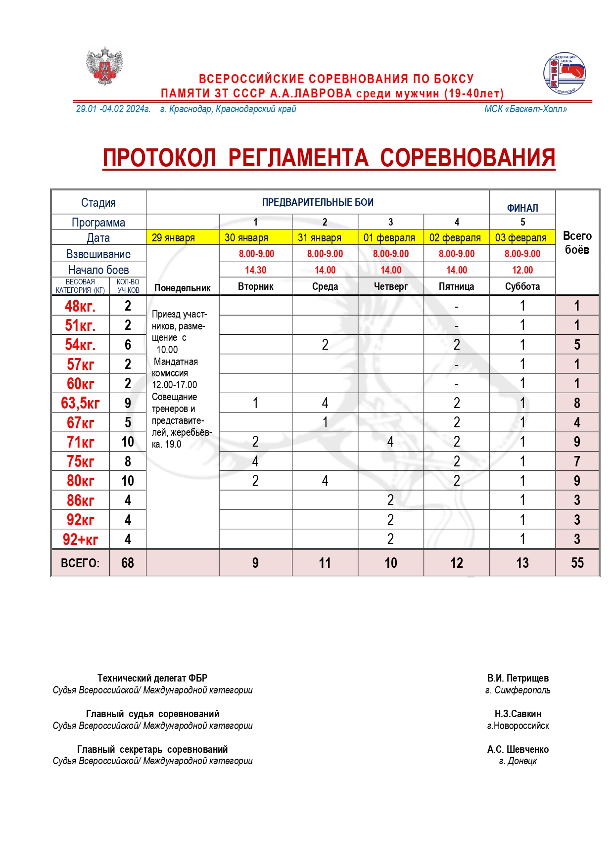 Федерация Бокса России