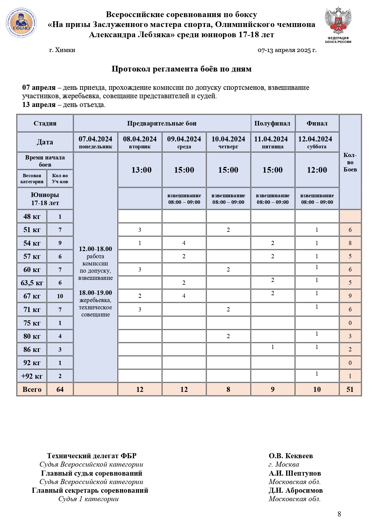 Регламент ВС Лебзяка 2025_page-0001