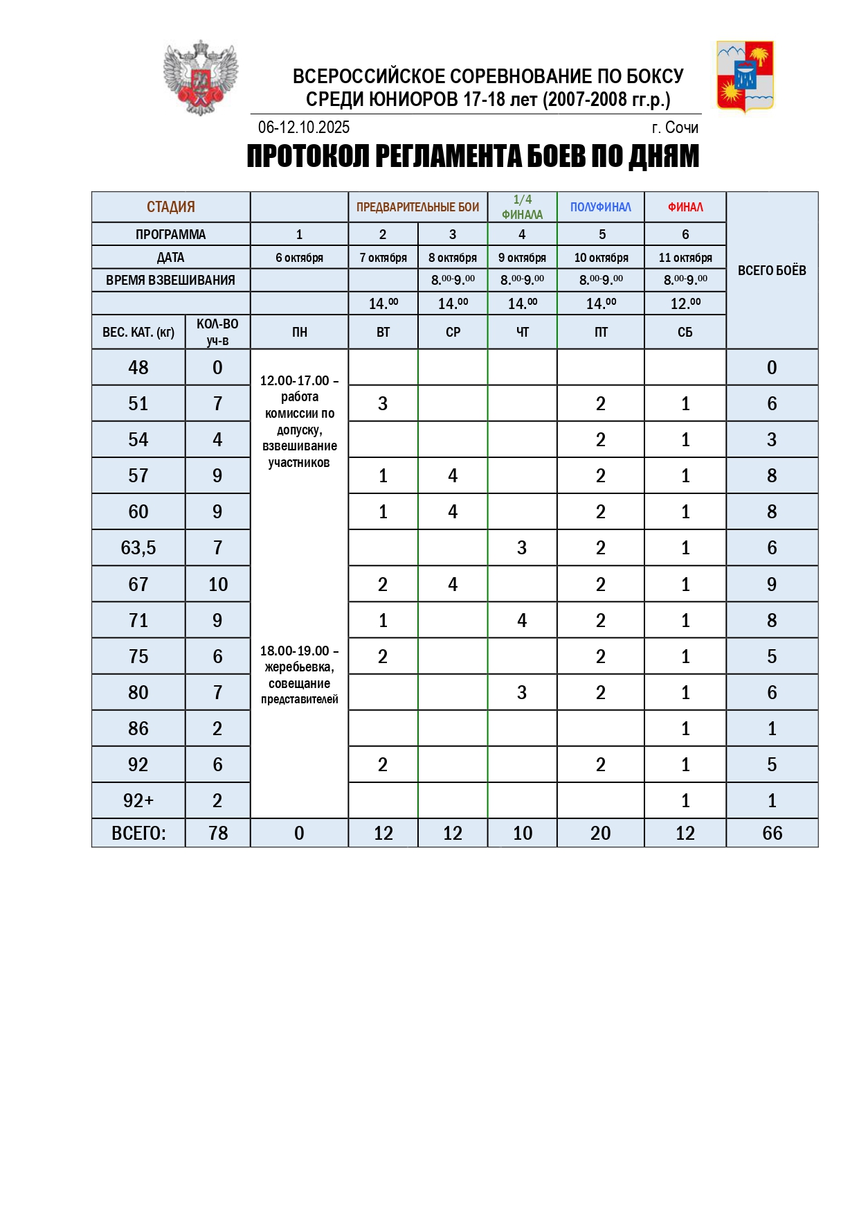 Регламент_ВС_Сочи_page-0001