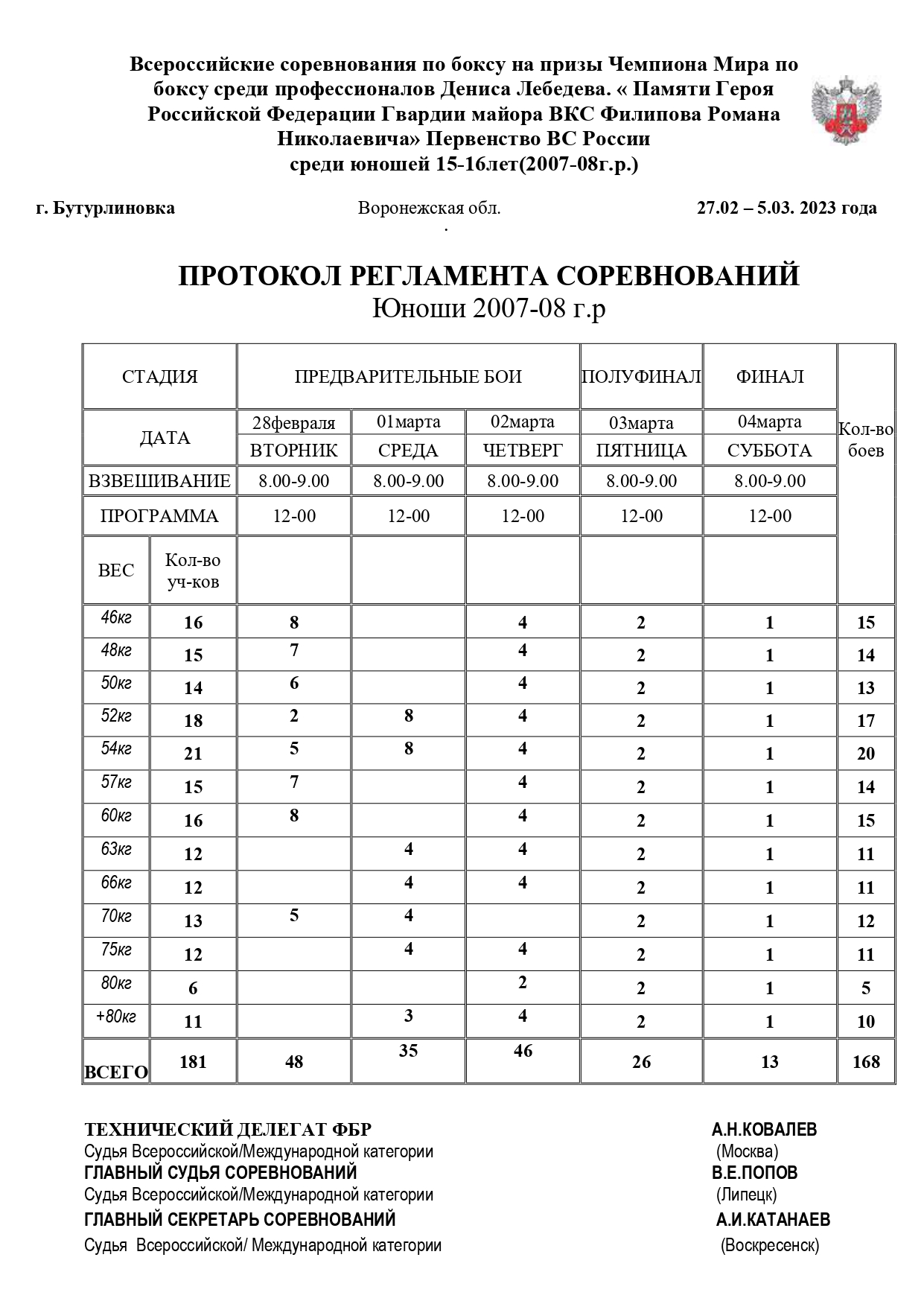 Федерация Бокса России