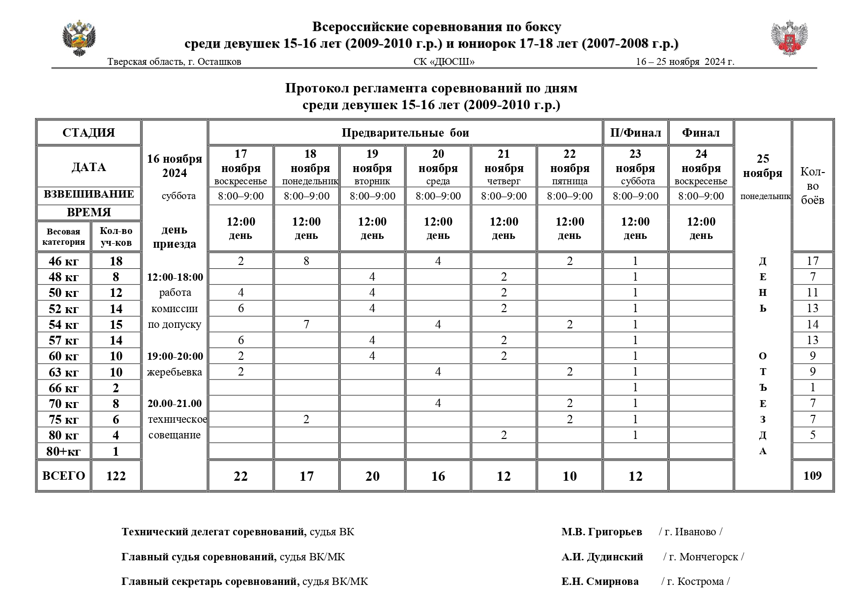 Регламент  (1)_page-0001