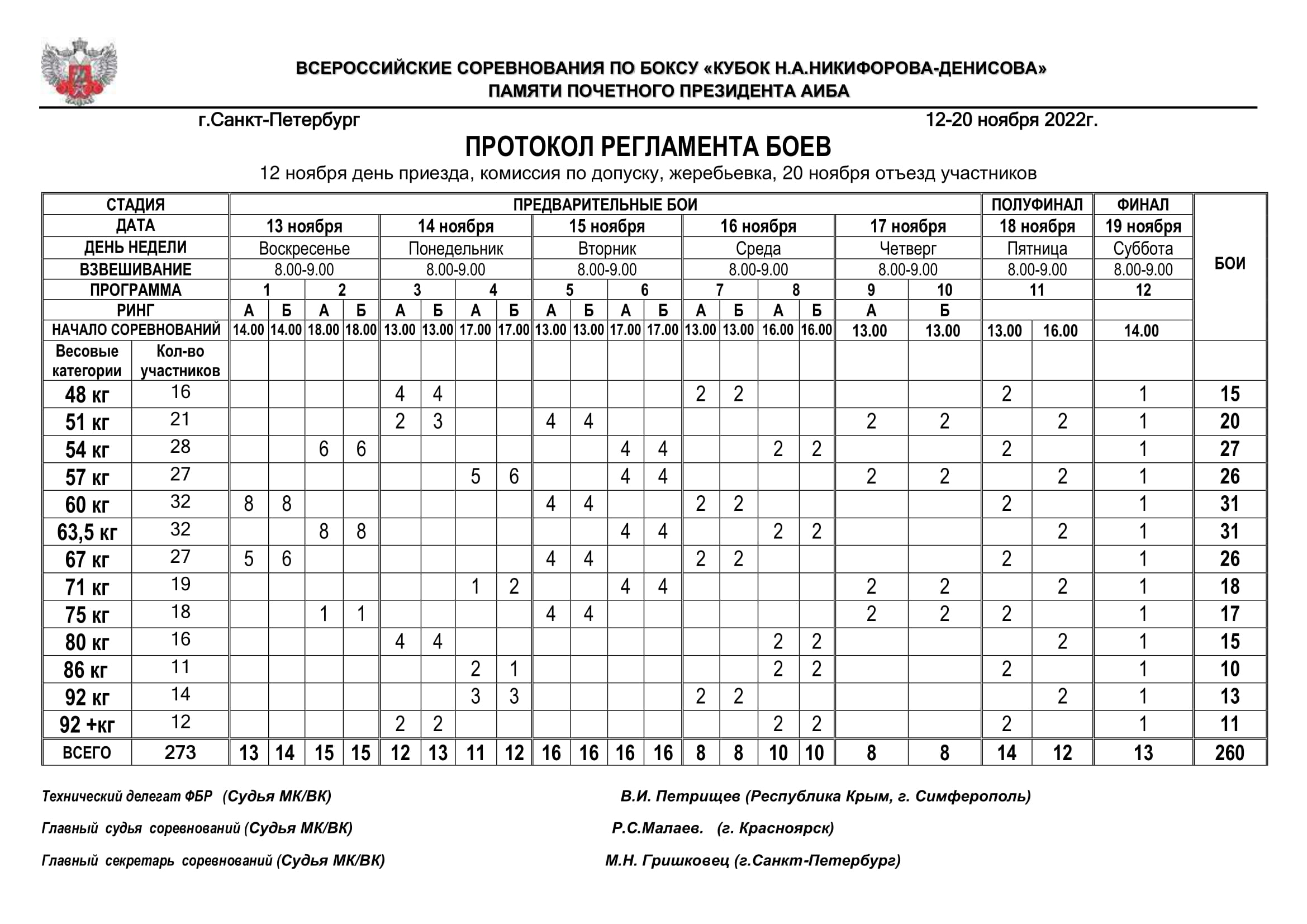 Регламент боев  Кубок Никифорова-Денисова-1