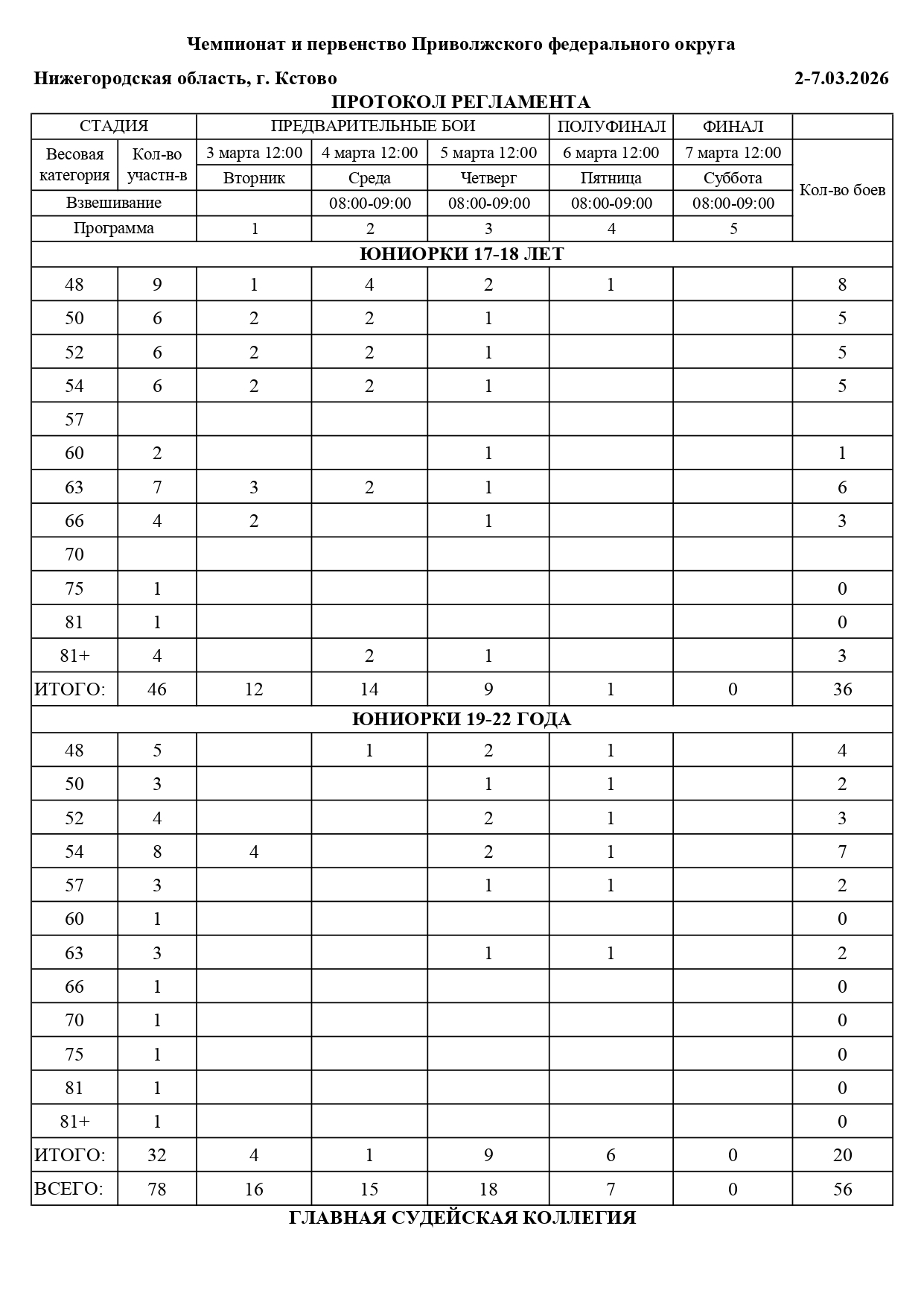 Регламент и состав пар 3. (Кстово)pdf_page-0002