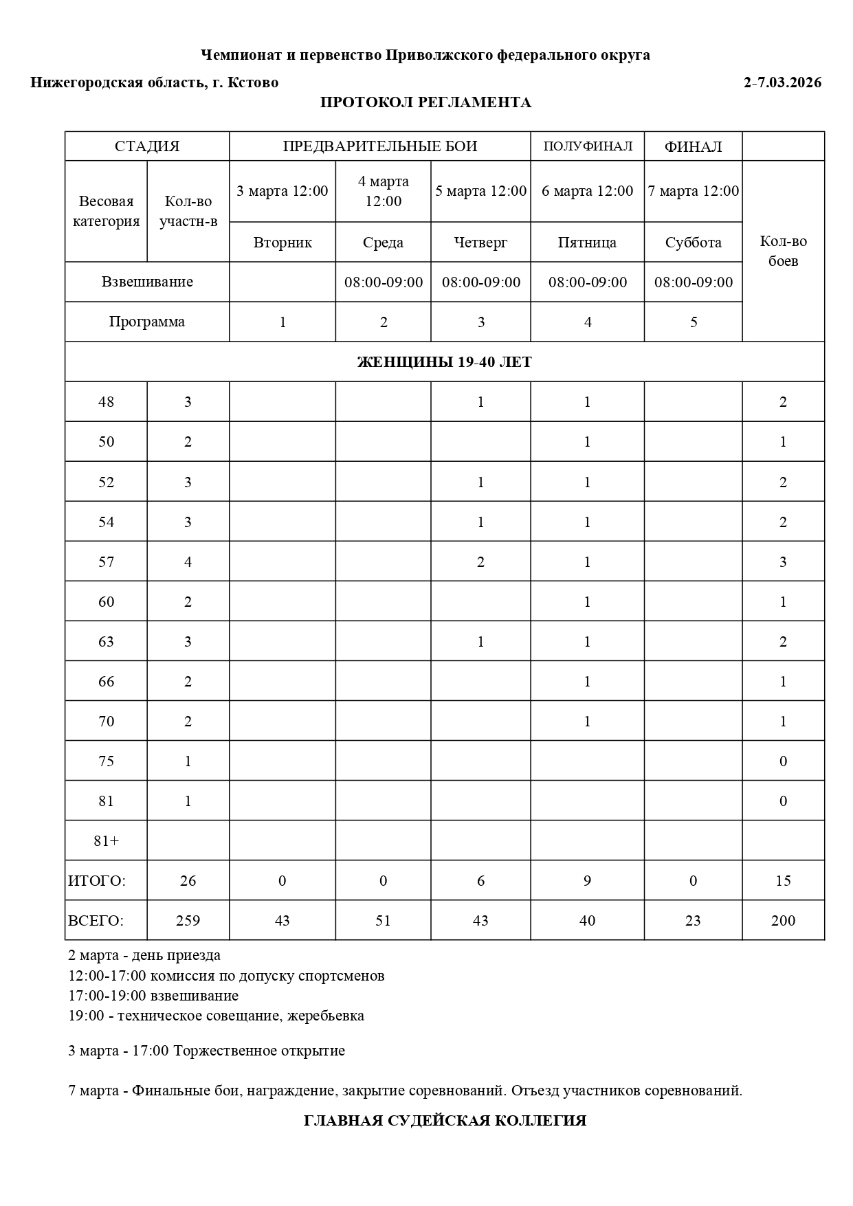 Регламент и состав пар 3. (Кстово)pdf_page-0003