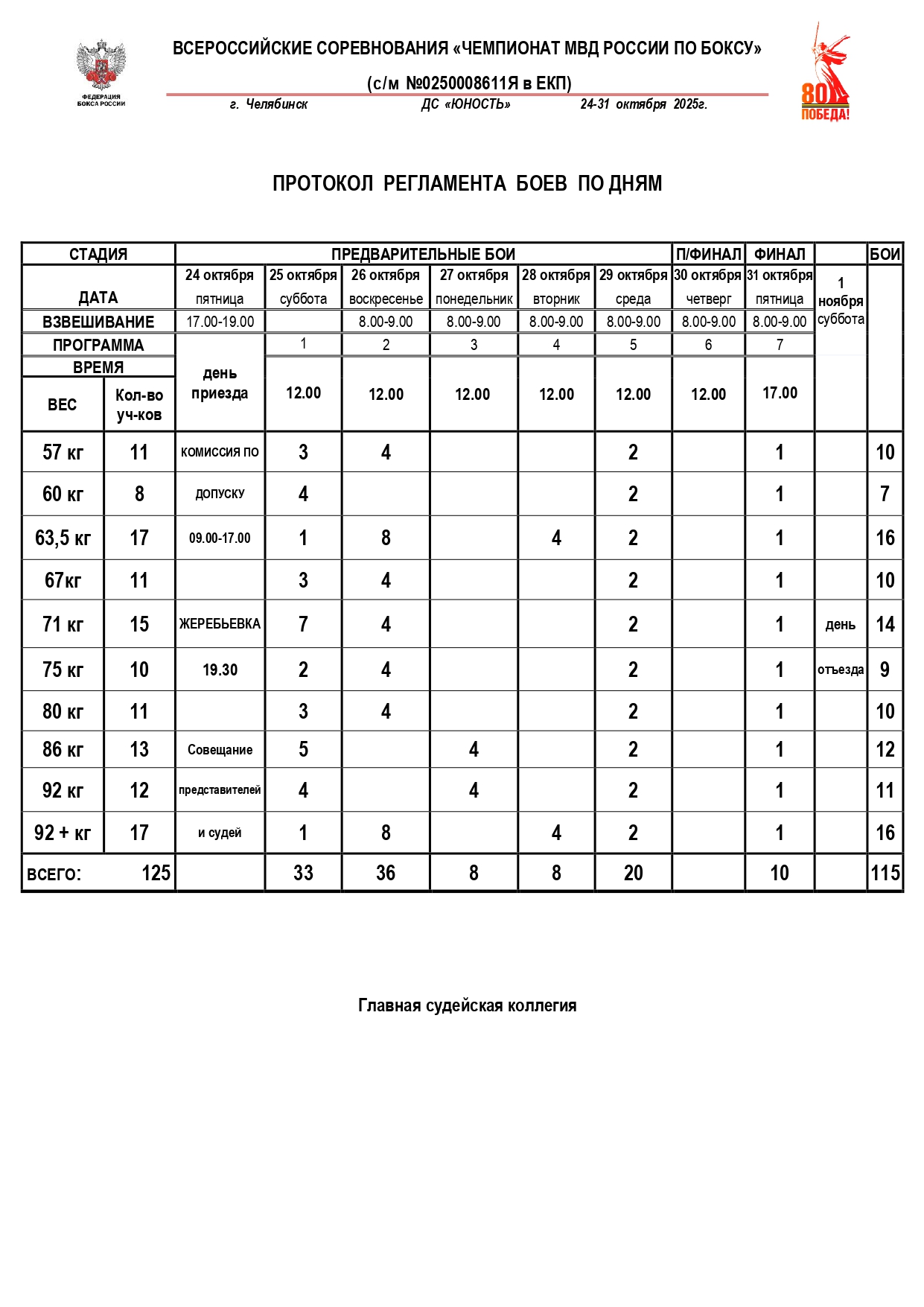 Регламент мвд 25_page-0001