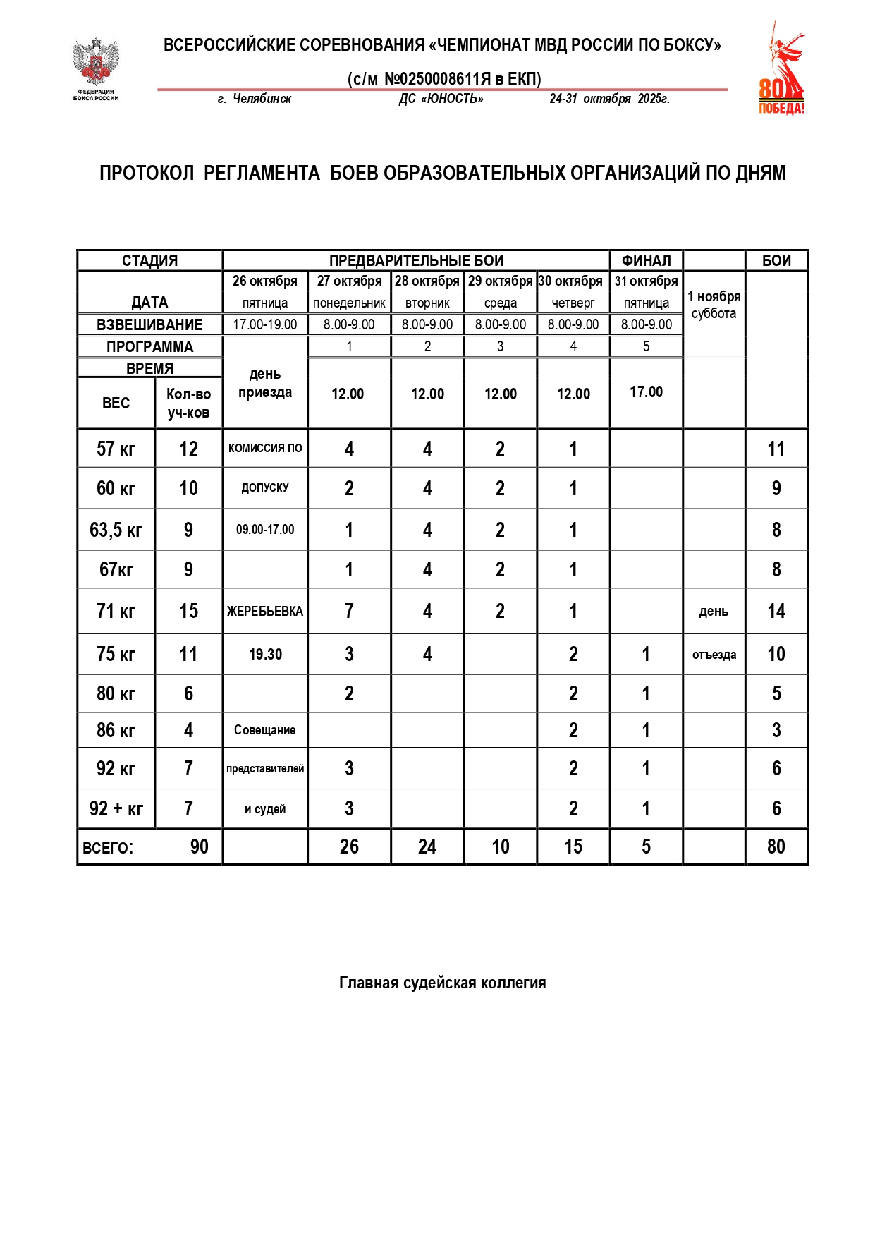 Регламент образовательных организации_page-0001