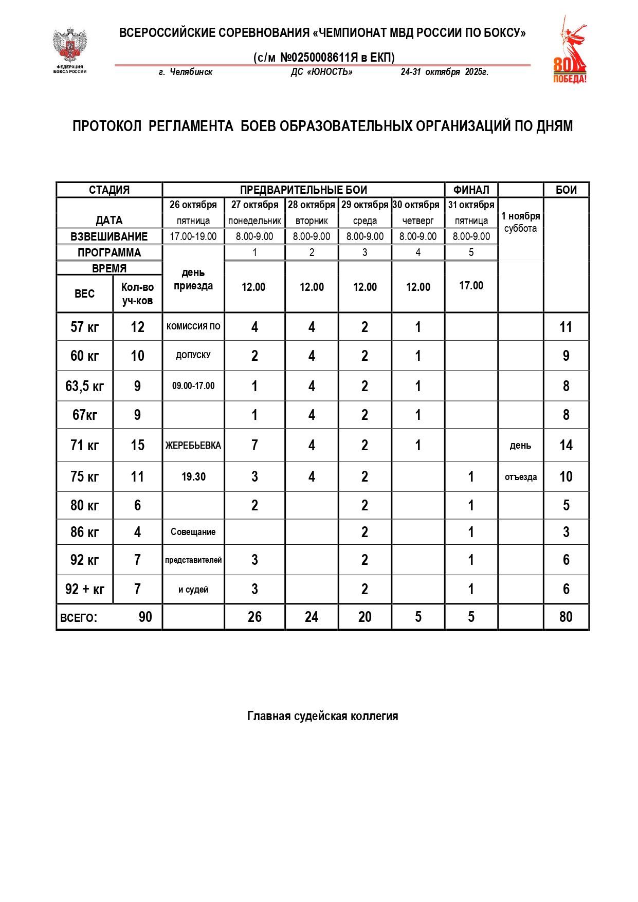Регламент образовательных организации pdf_page-0001