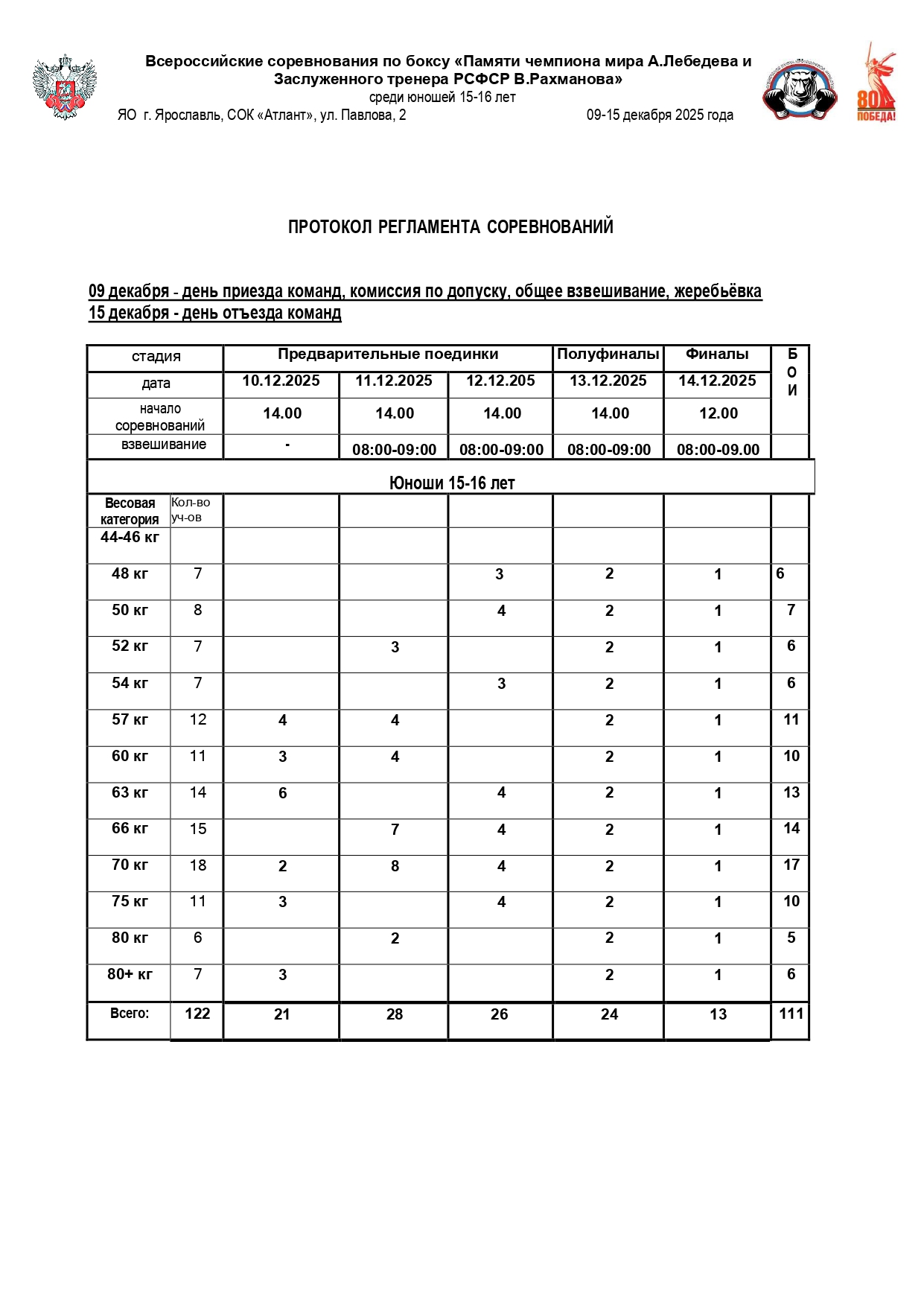 Регламент отдельно ВС_page-0001