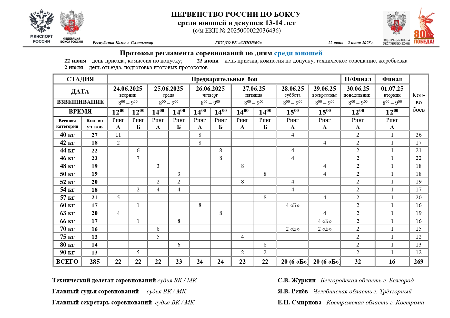 Регламент по дням ПР Сыктывкар_page-0001
