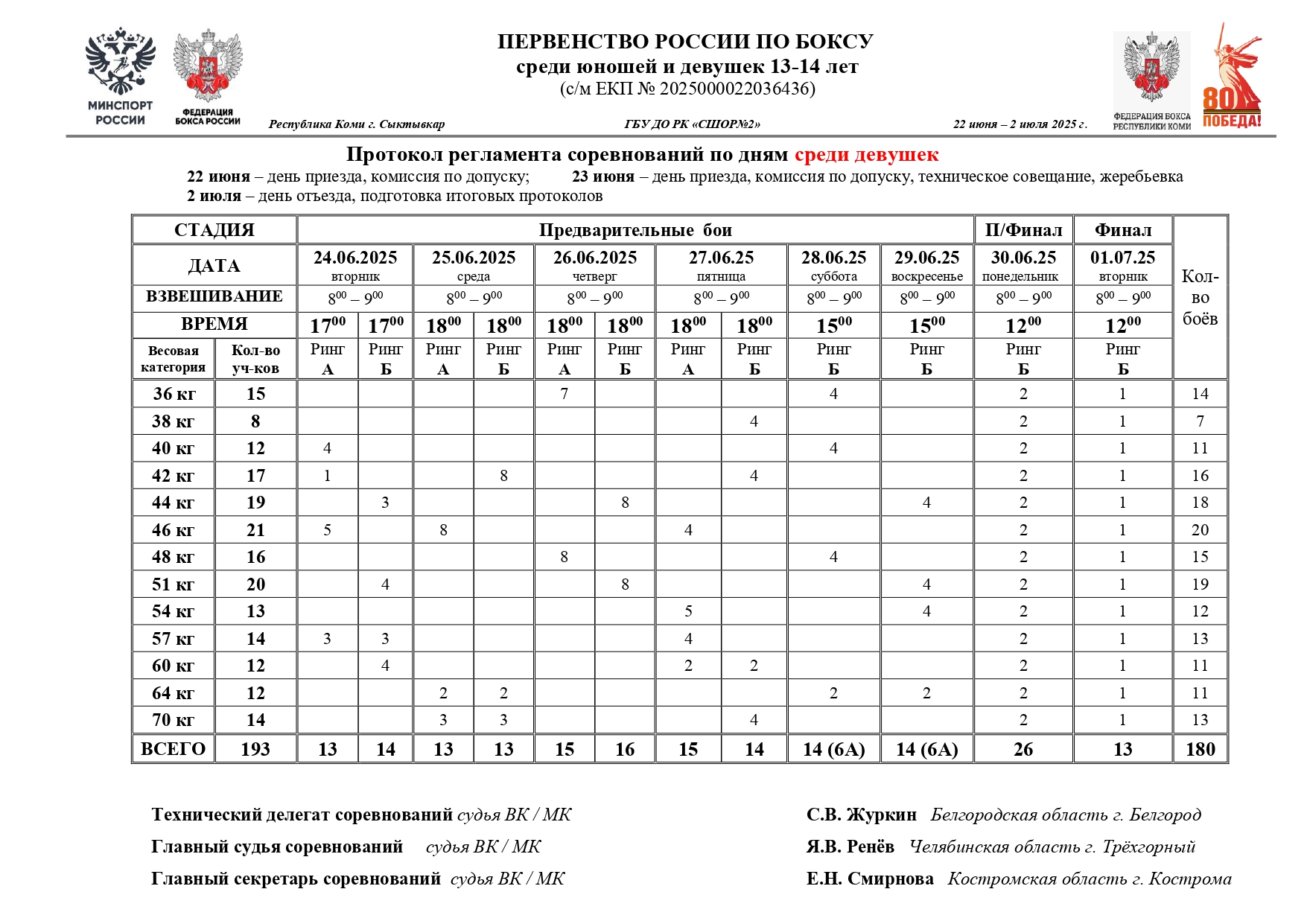 Регламент по дням ПР Сыктывкар_page-0002