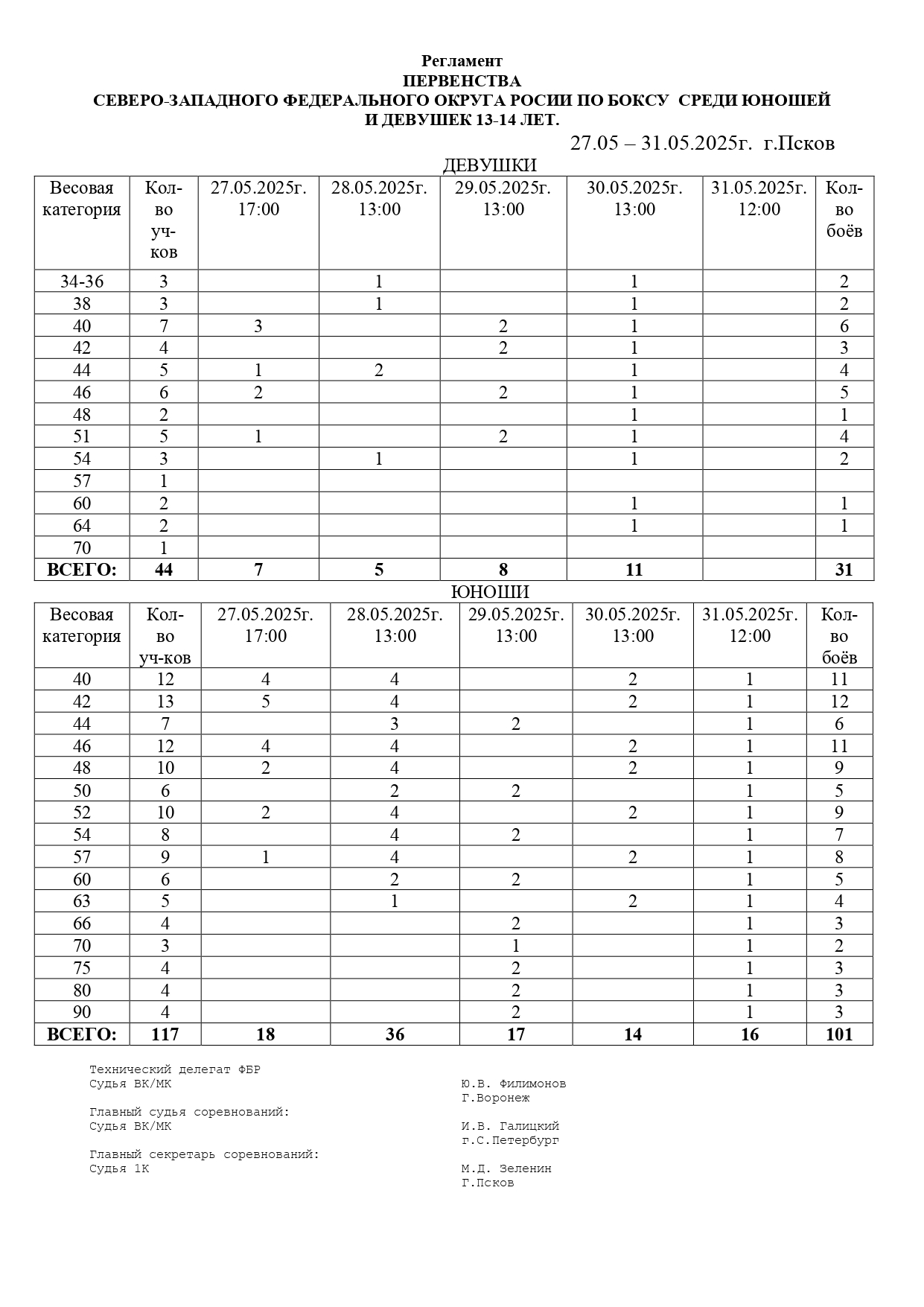 Регламент соревнований юноши и девушки (Автосохраненный)_page-0001