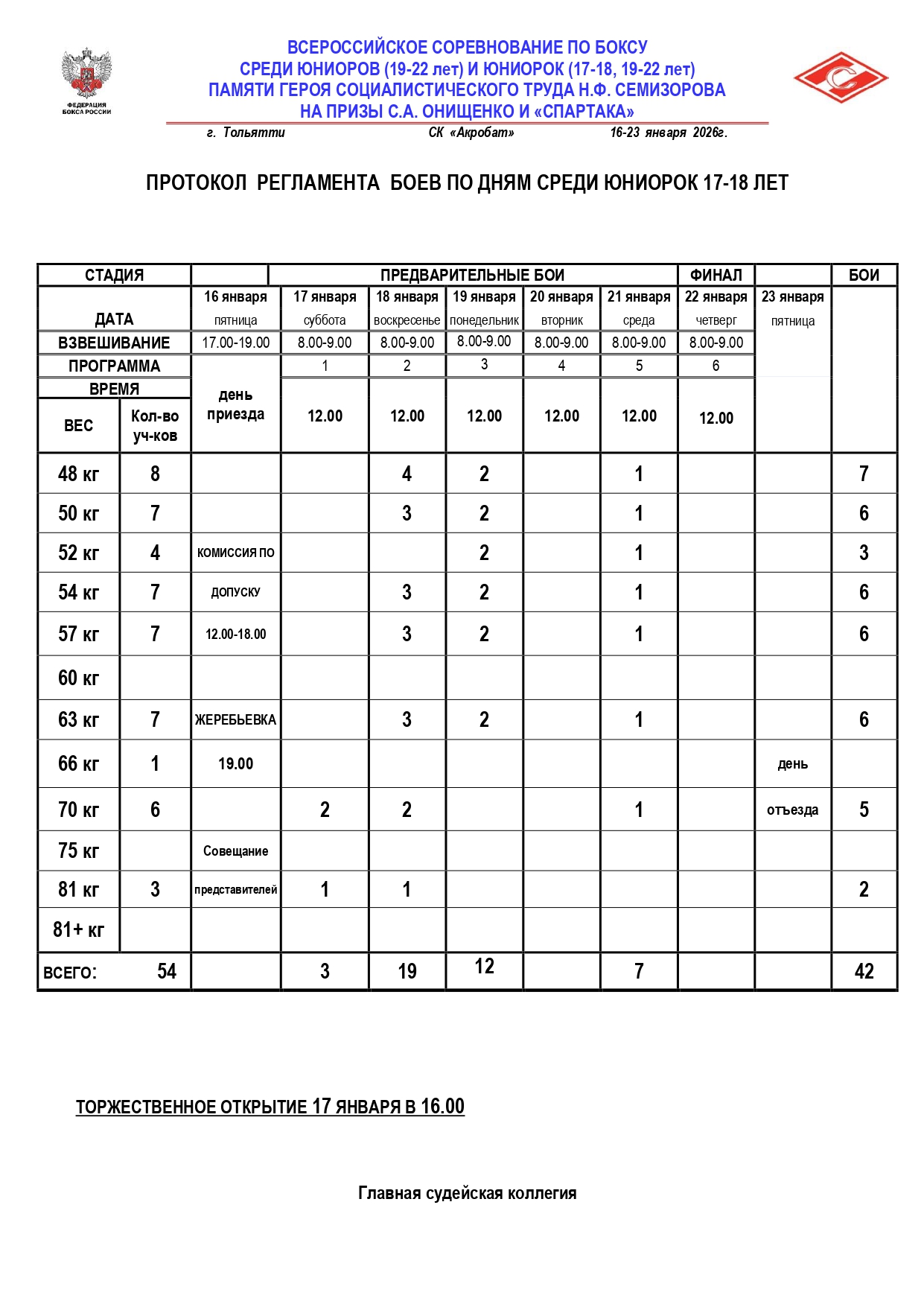 Регламент среди юниорок 17-18 лет_page-0001