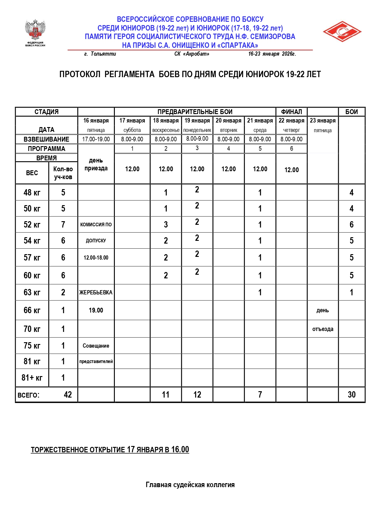 Регламент среди юниорок 19-22 лет_page-0001