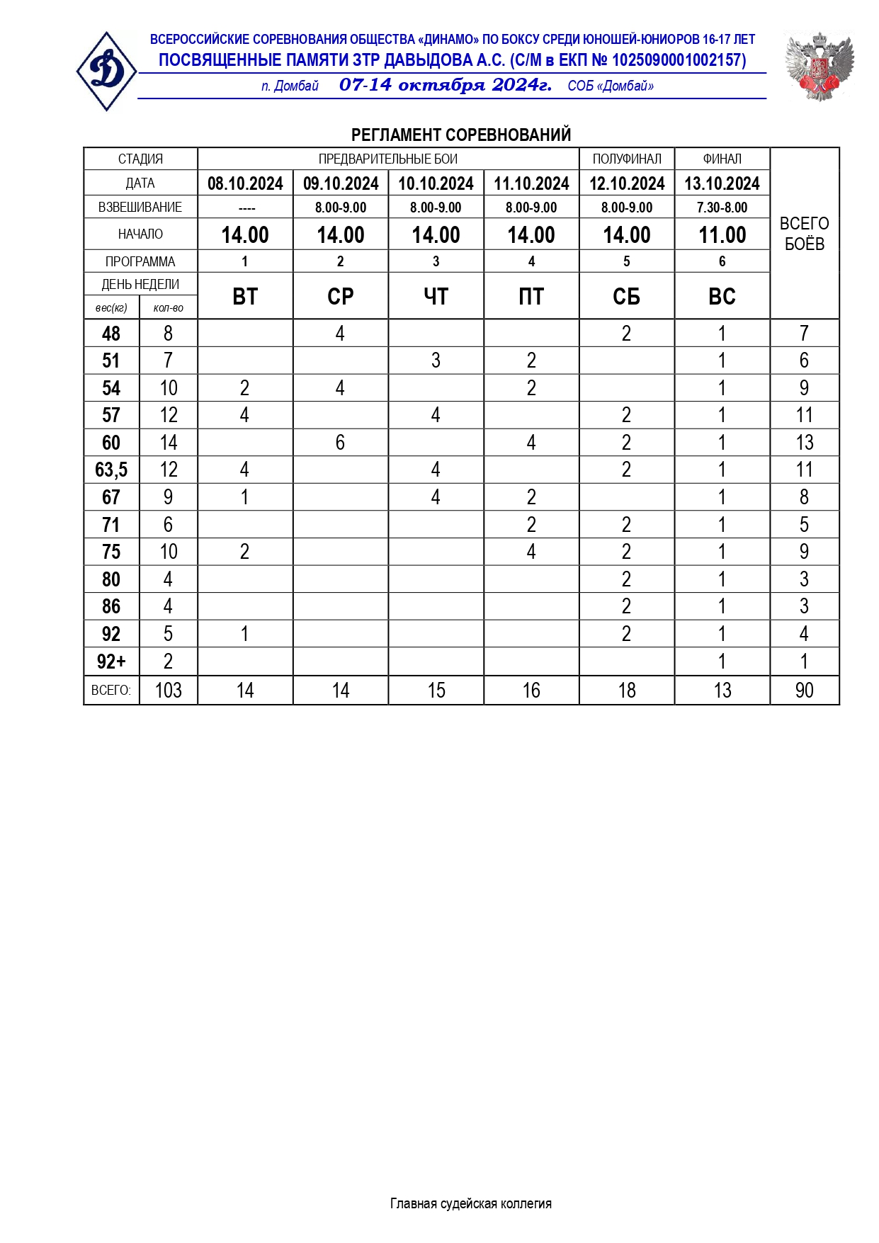 Реламент и состав пар 08.10_page-0002