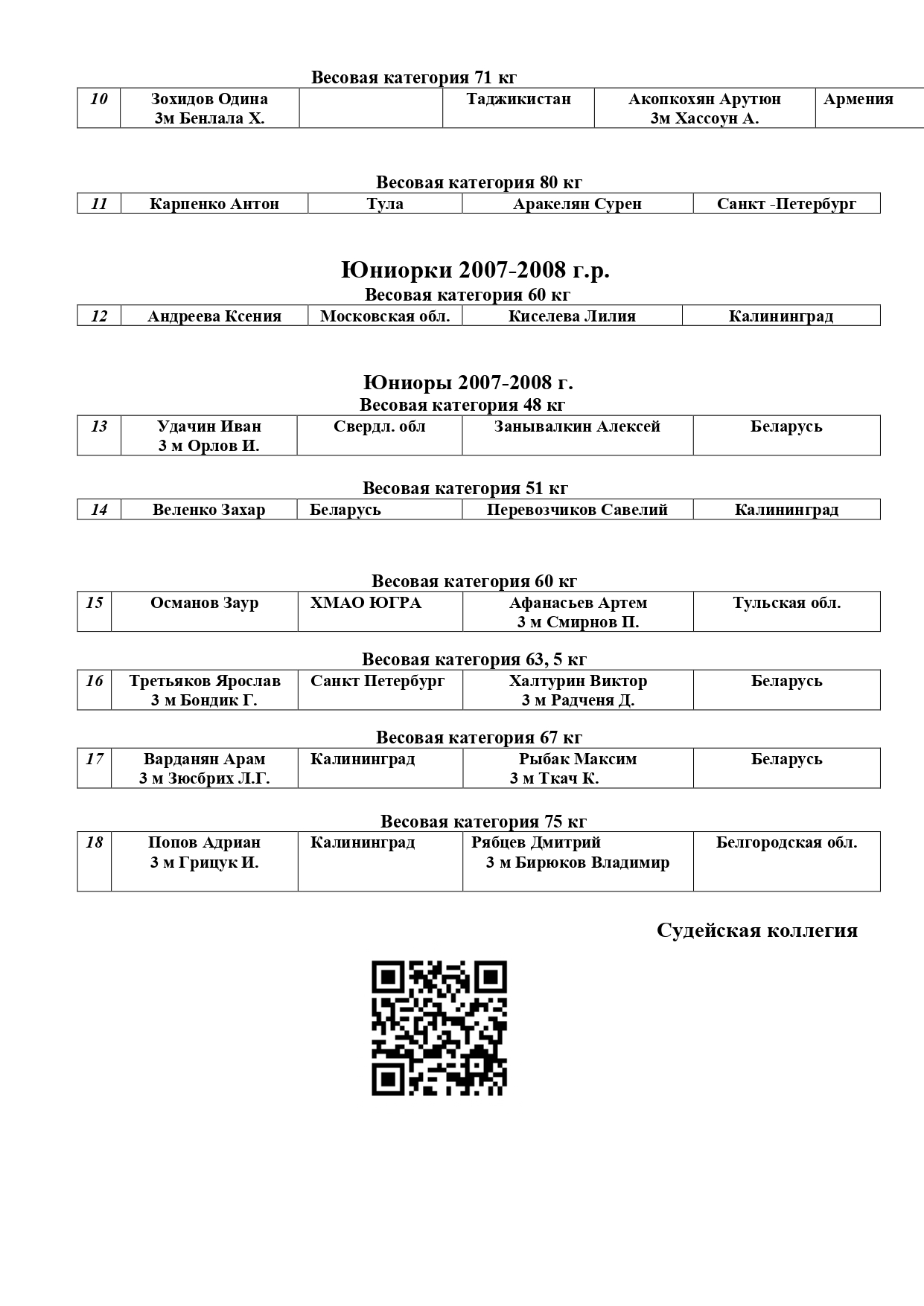 СОСТАВ ПАР 04.12.2024 Финалы_page-0002