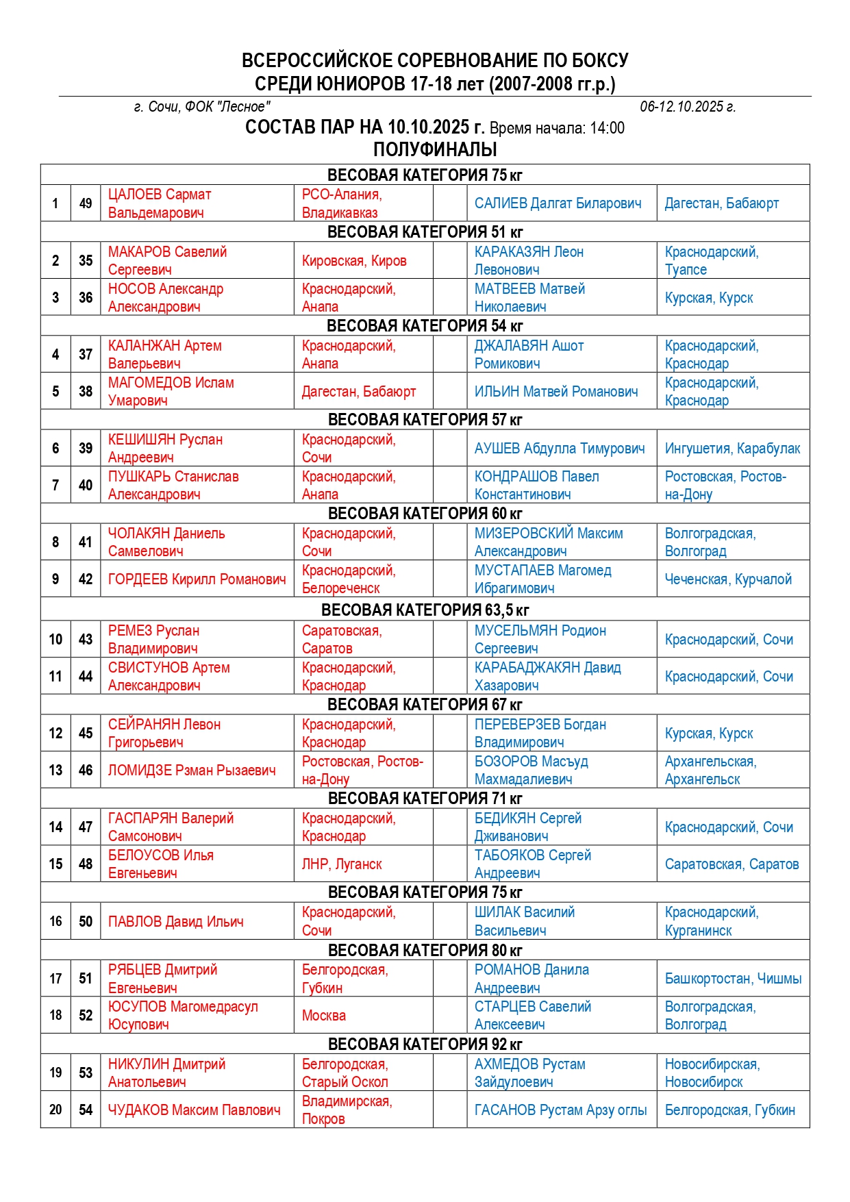 СОСТАВ ПАР_10.10.2025_page-0001
