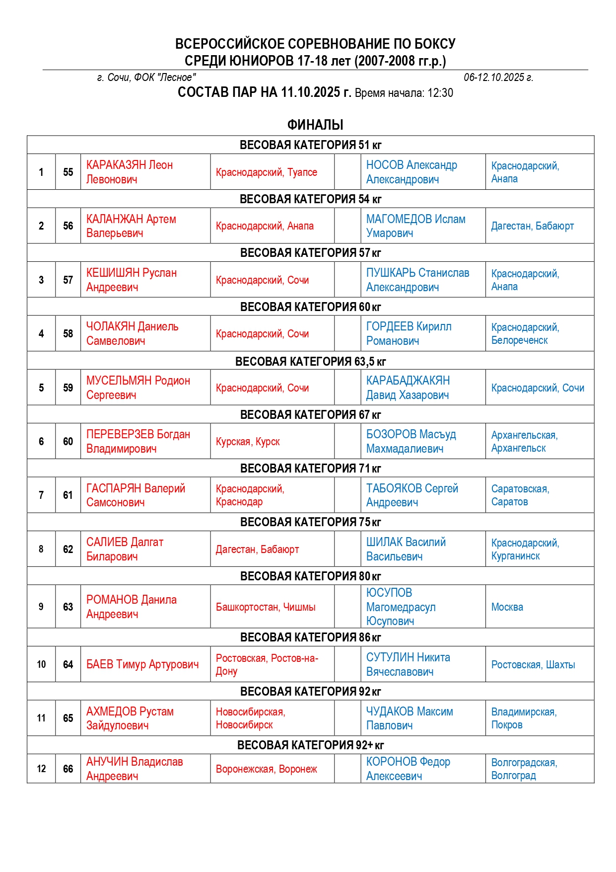 СОСТАВ ПАР_11.10.2025_page-0001